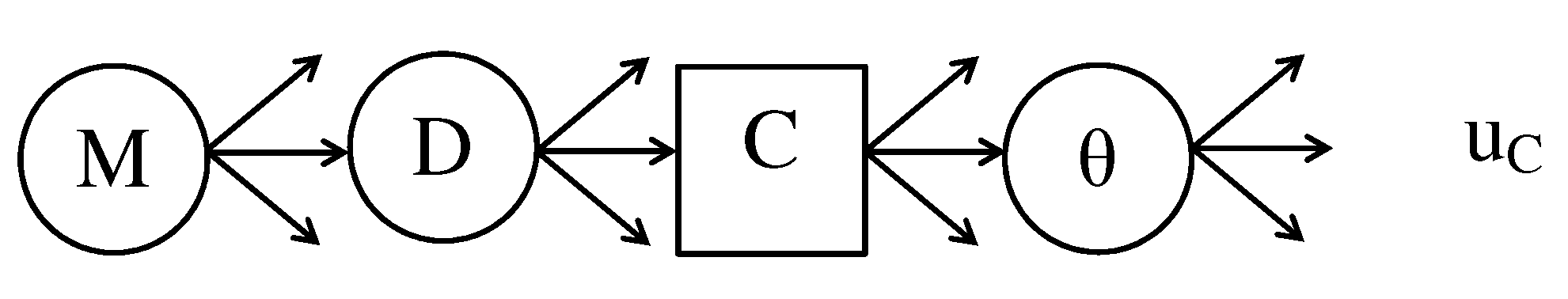 Stats 04 00017 g012 Stats 04 00017 g012