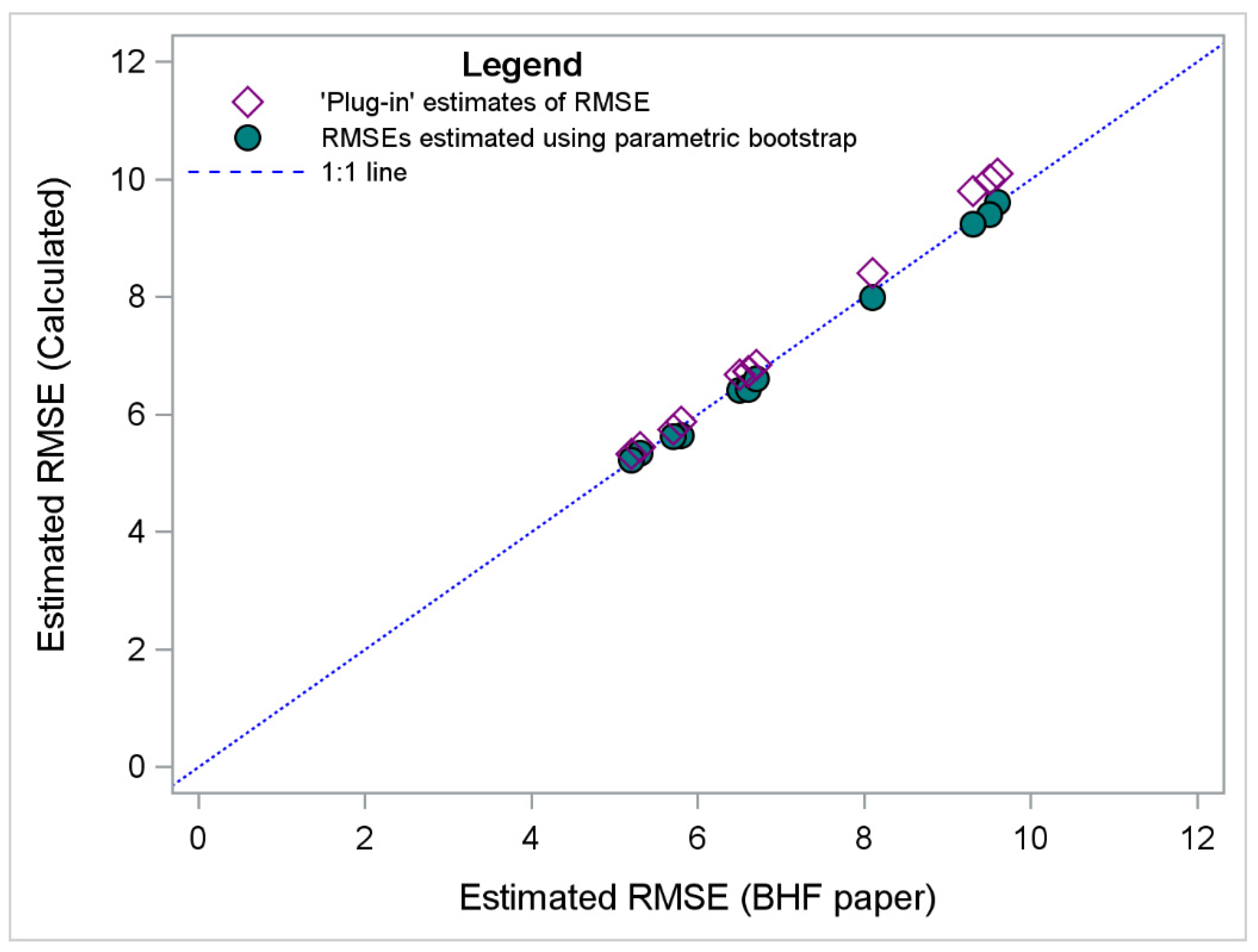 Stats 04 00054 g001 Stats 04 00054 g001