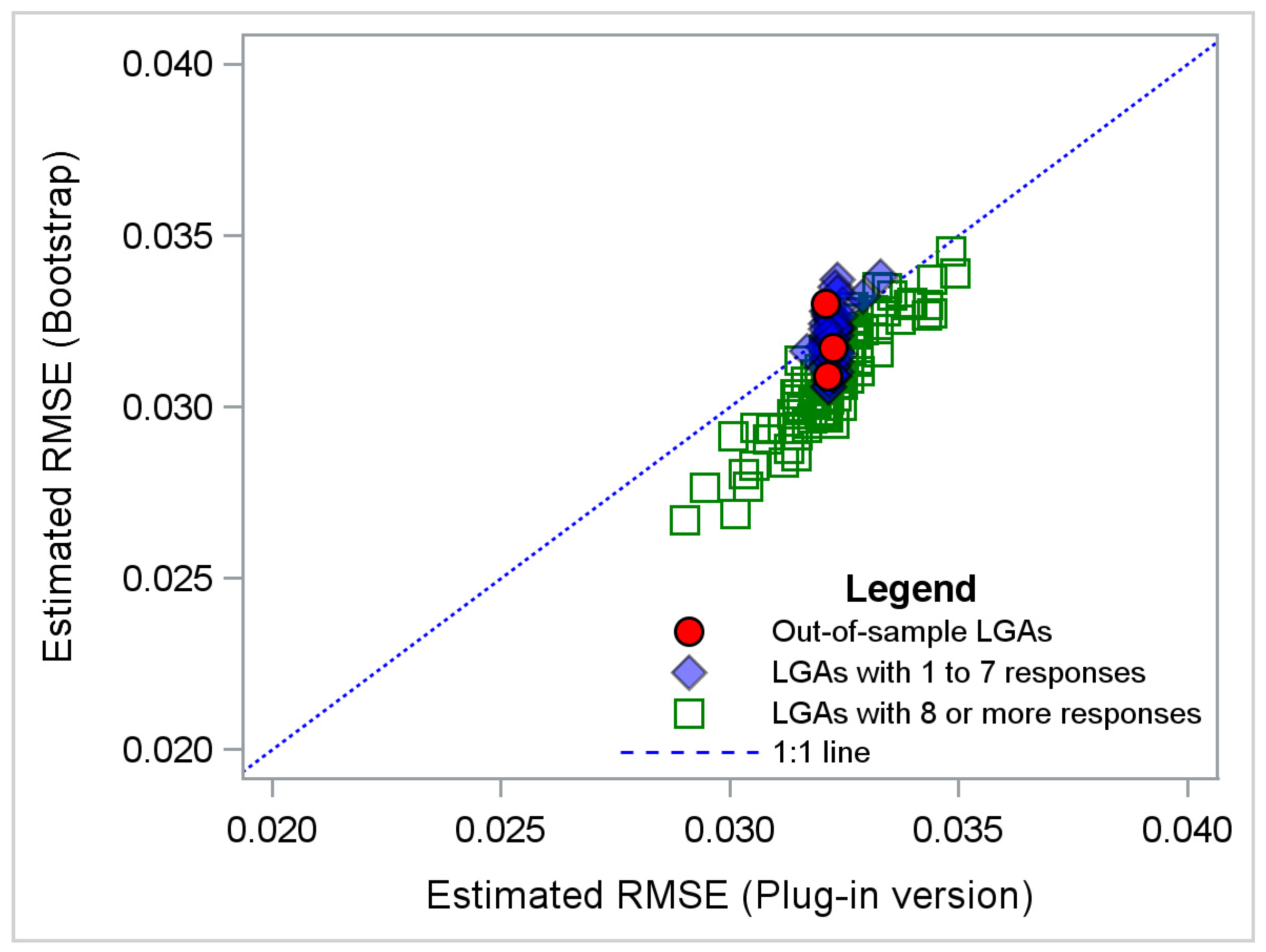 Stats 04 00054 g002 Stats 04 00054 g002