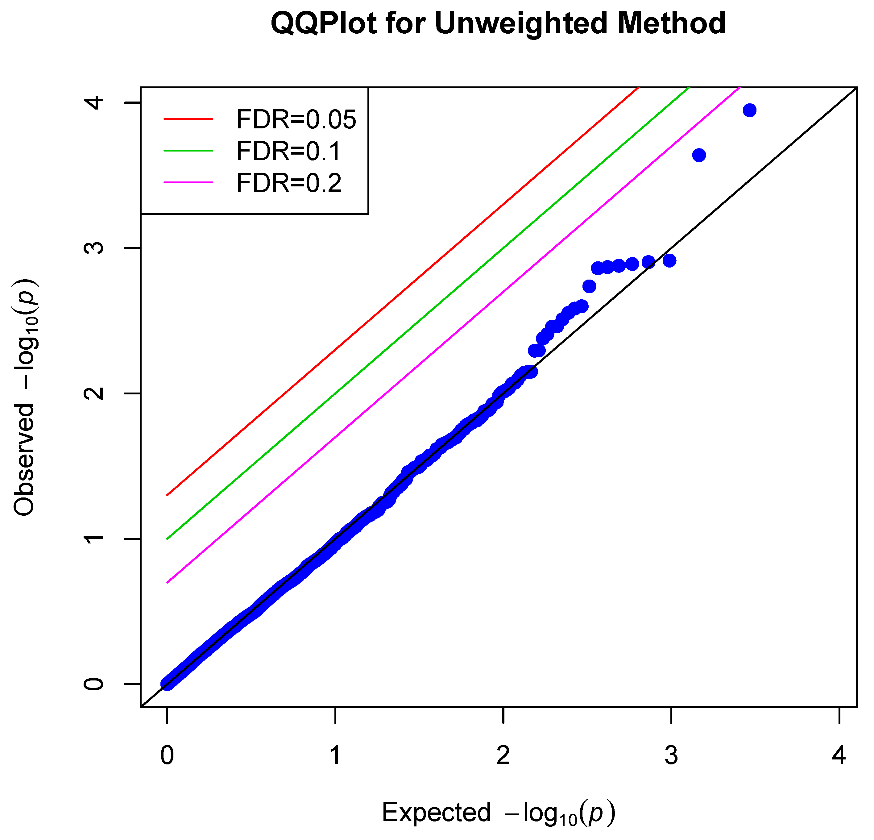 Stats 05 00014 g001 Stats 05 00014 g001