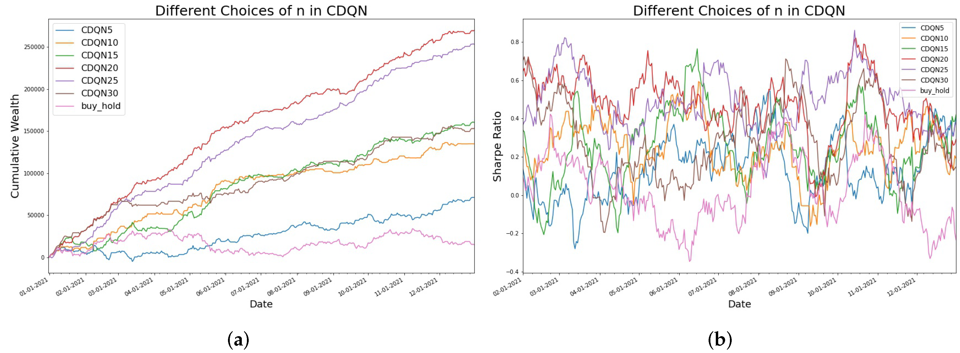 Stats 05 00033 g005