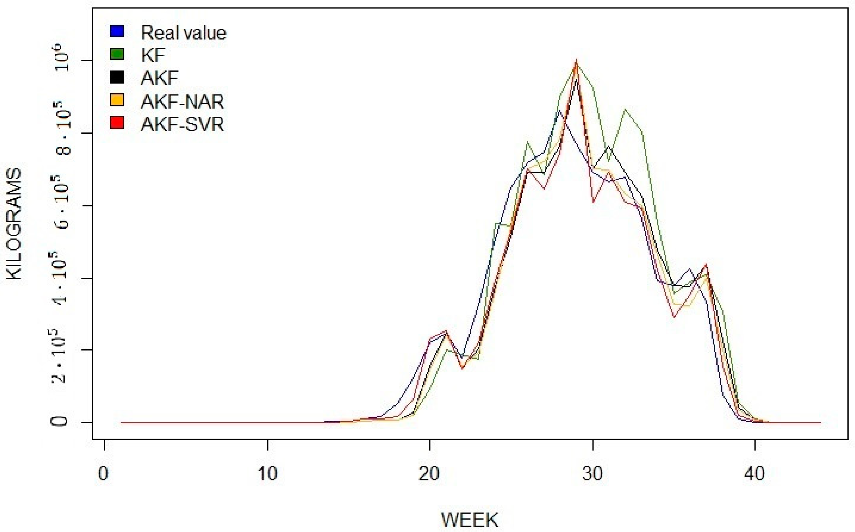 Stats 05 00068 g001 Stats 05 00068 g001
