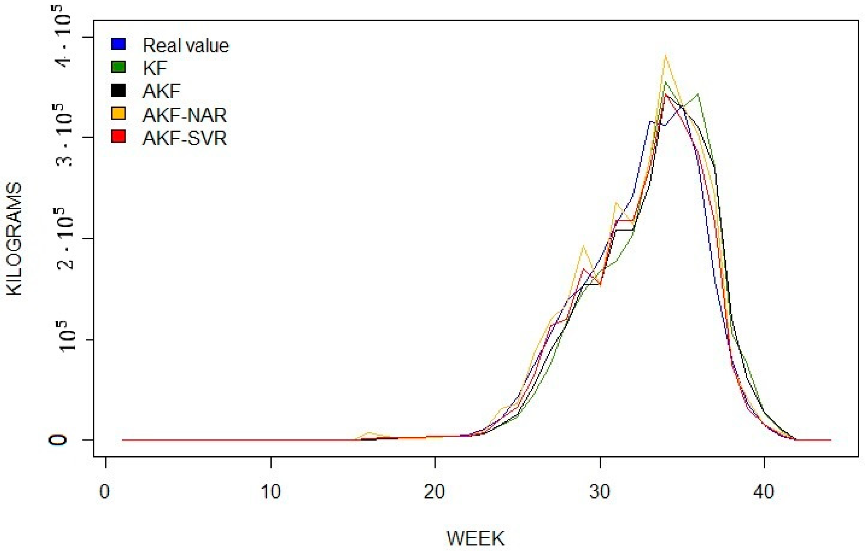 Stats 05 00068 g002 Stats 05 00068 g002