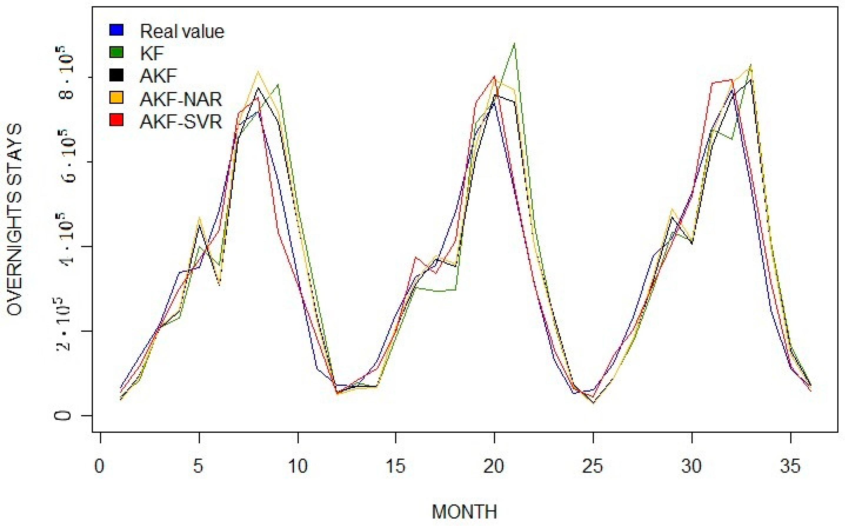 Stats 05 00068 g003 Stats 05 00068 g003