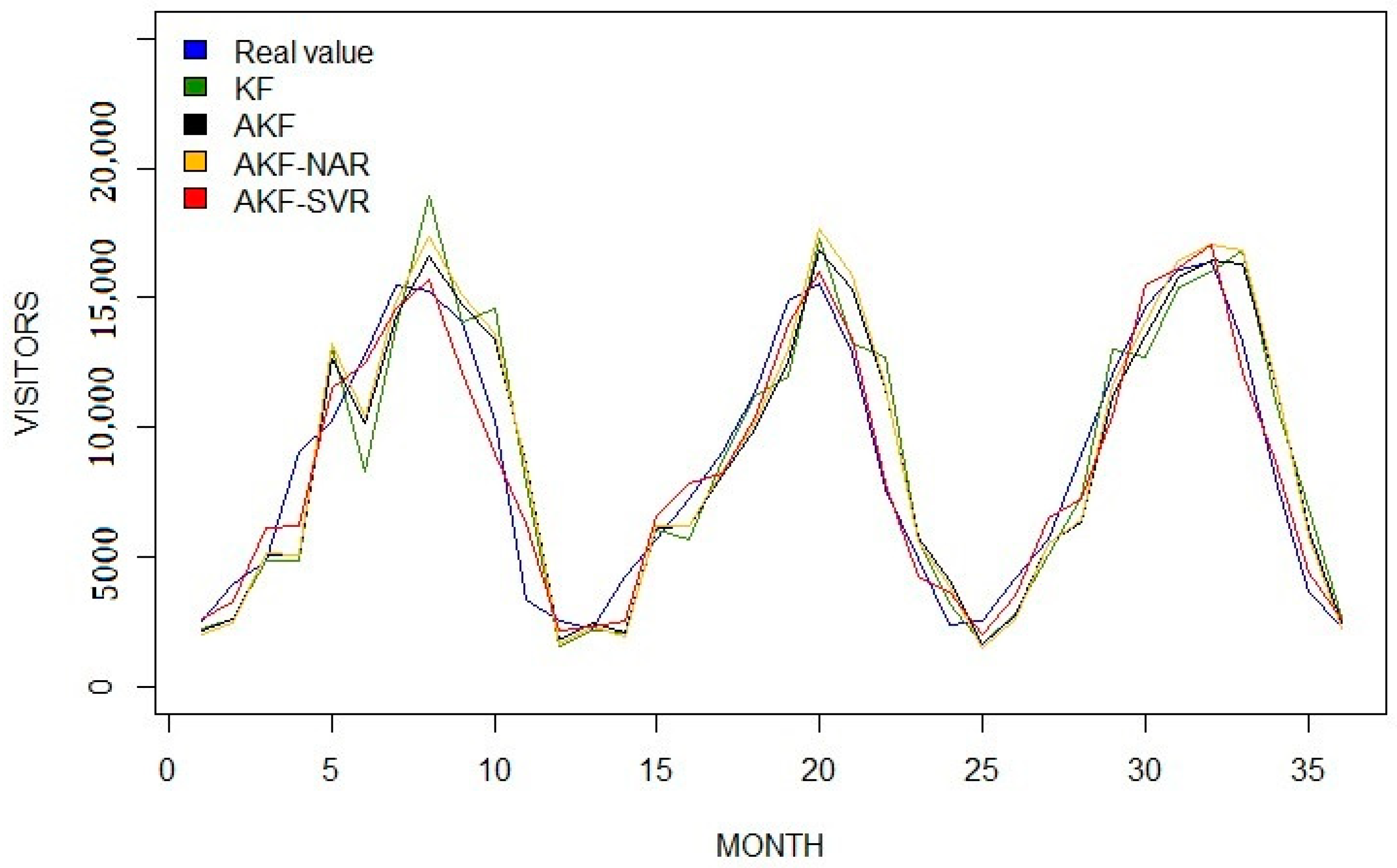 Stats 05 00068 g004 Stats 05 00068 g004