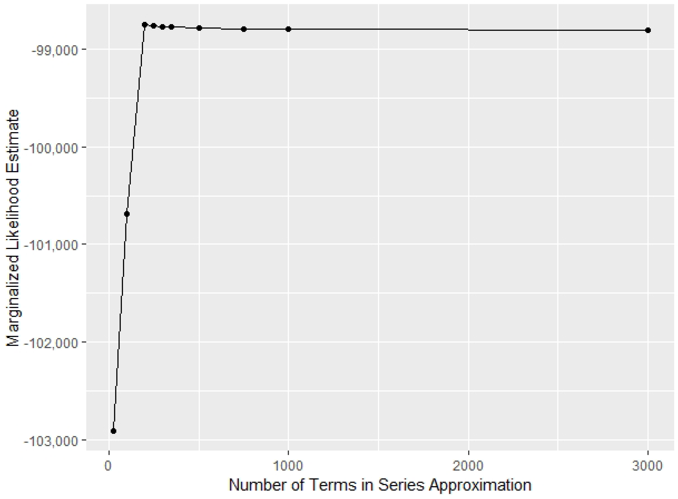 Stats 05 00070 g001 Stats 05 00070 g001