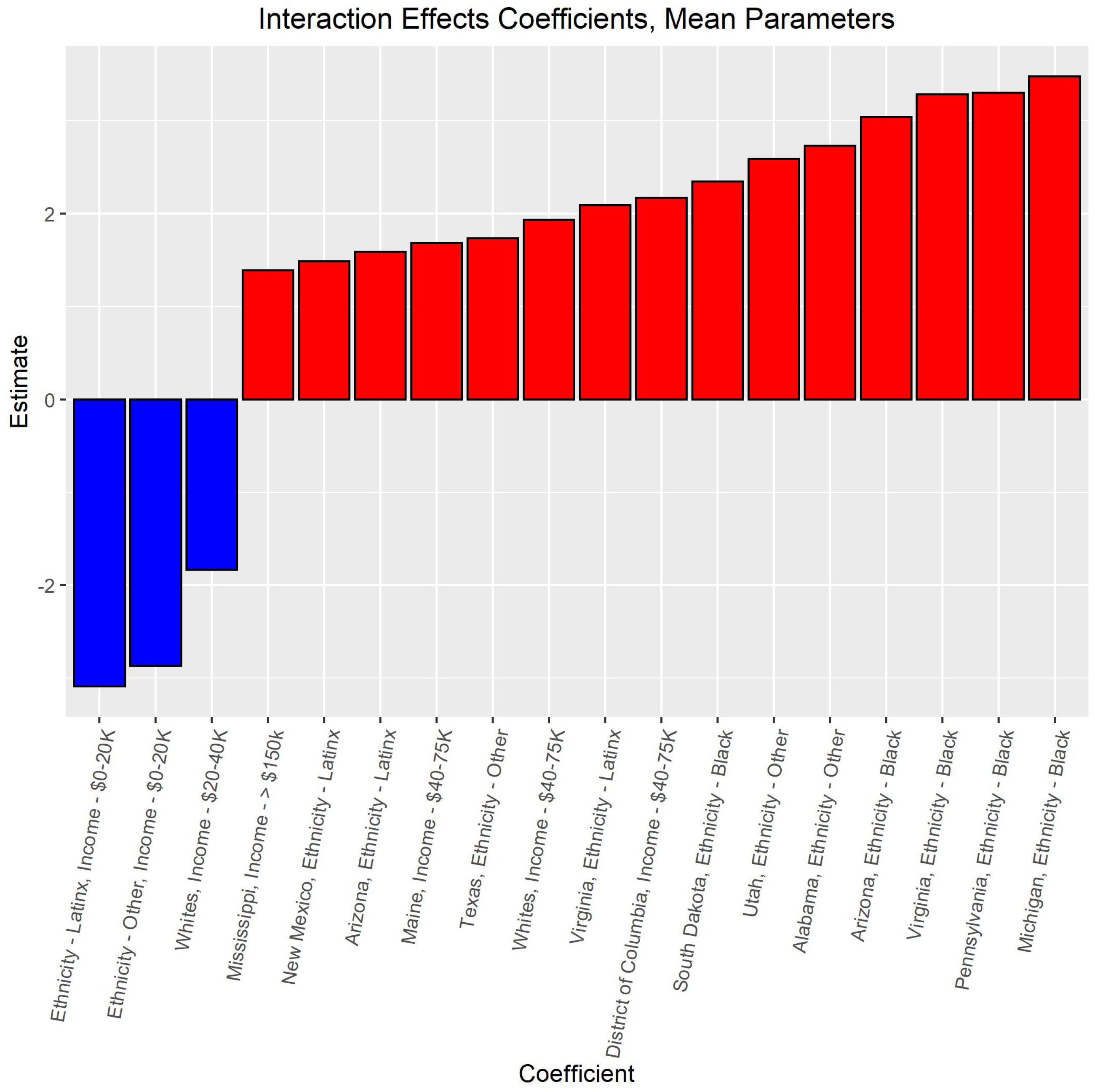Stats 05 00070 g003 Stats 05 00070 g003