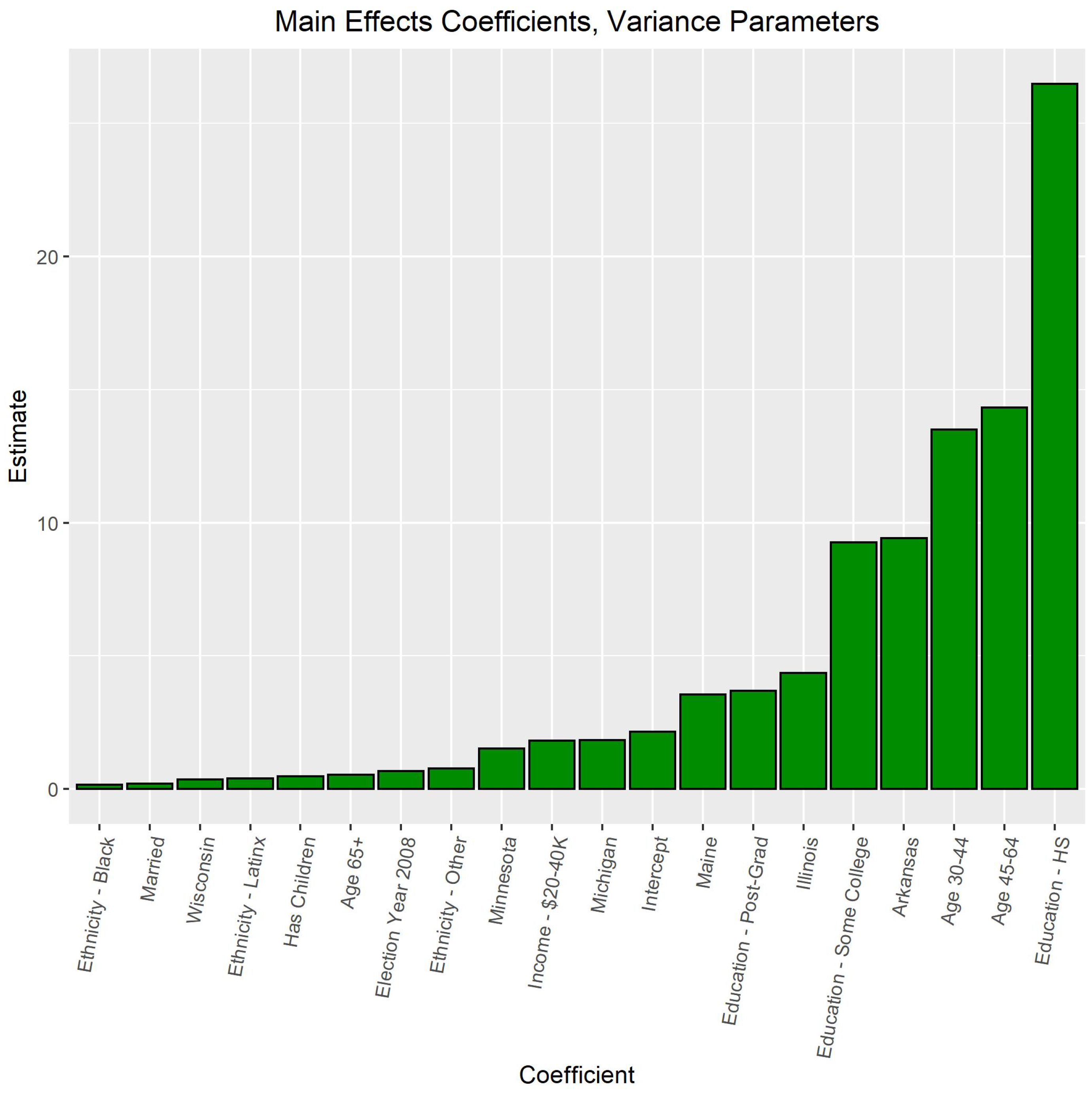 Stats 05 00070 g004 Stats 05 00070 g004