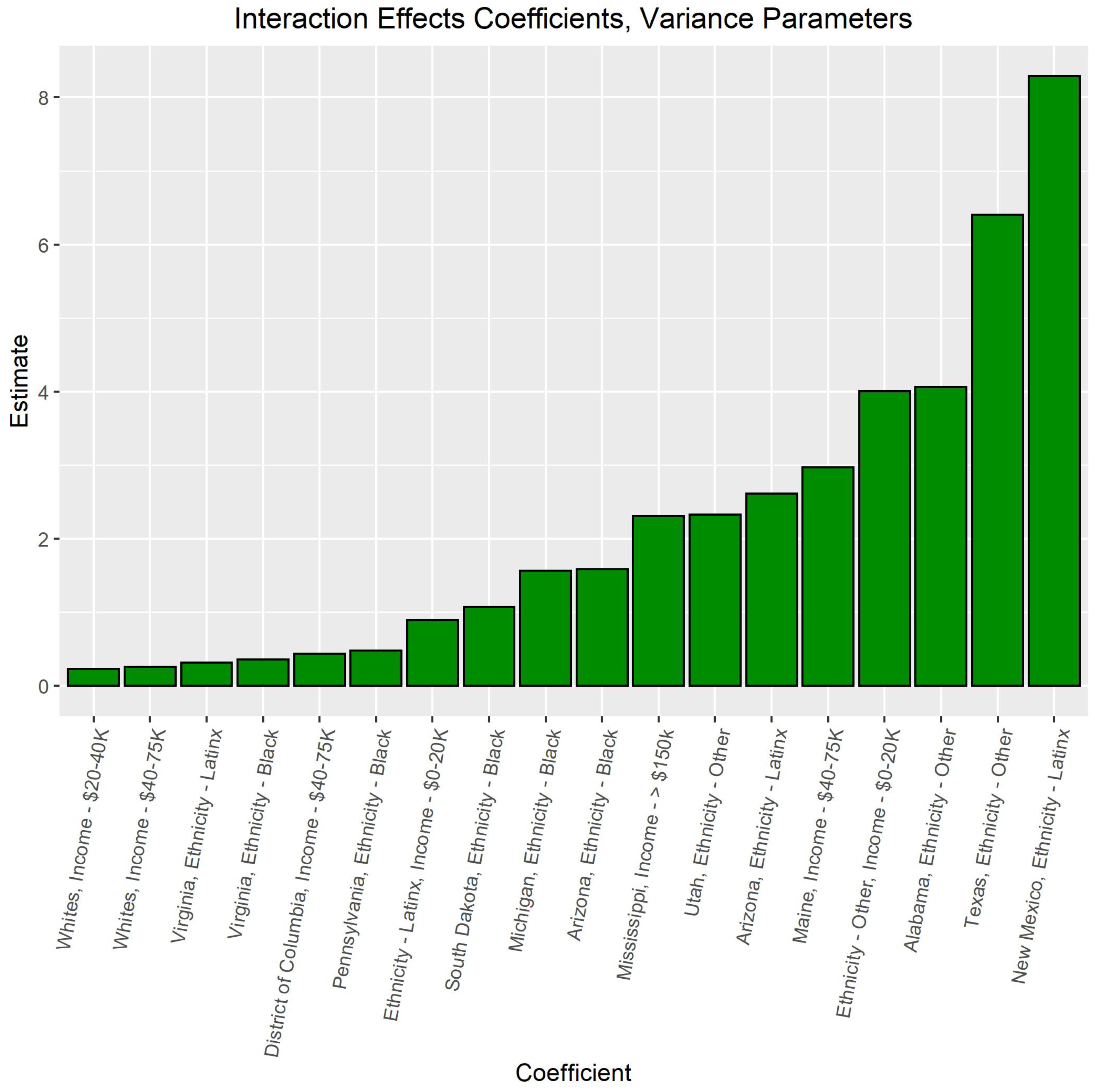 Stats 05 00070 g005 Stats 05 00070 g005