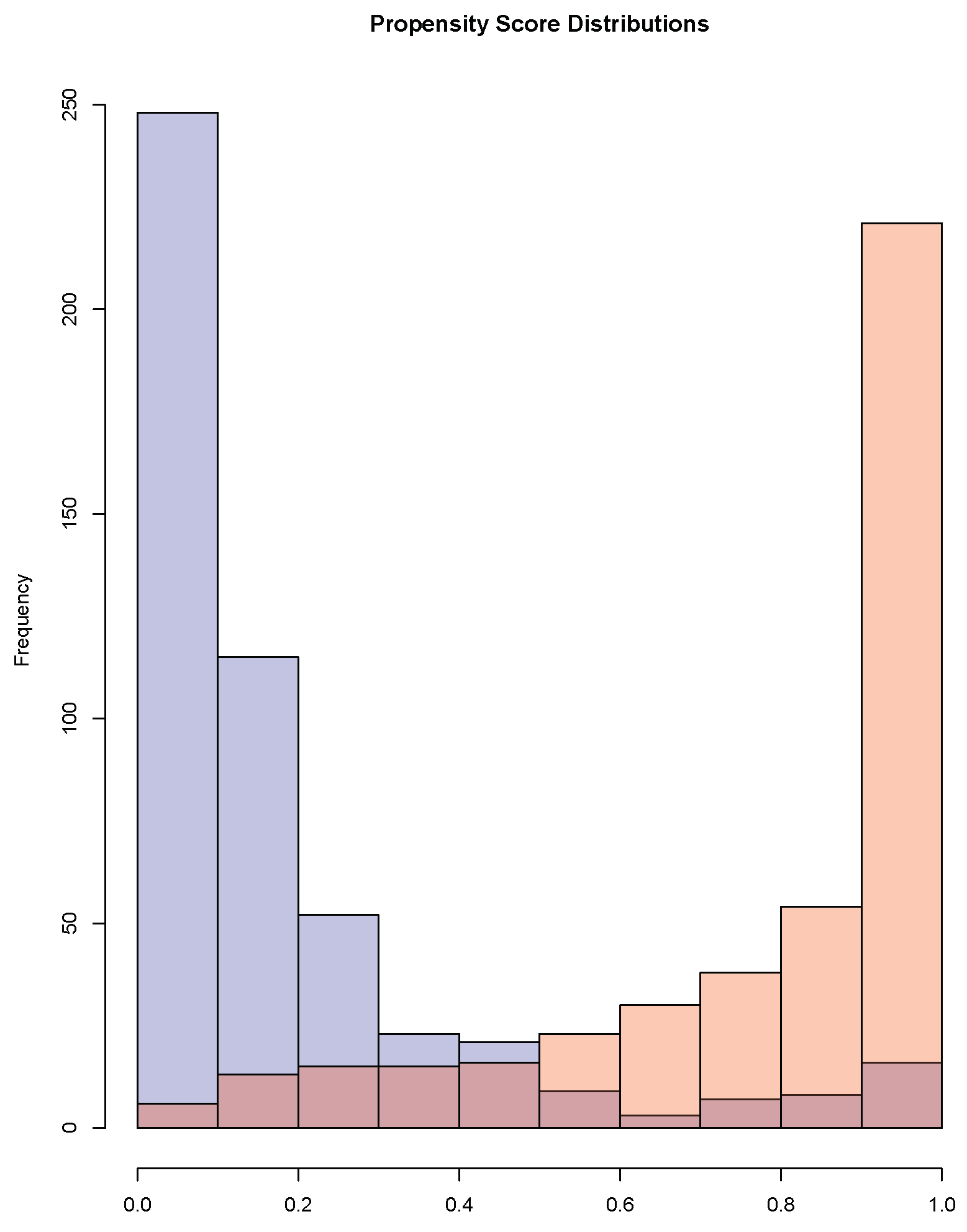 Stats 05 00076 g001 Stats 05 00076 g001