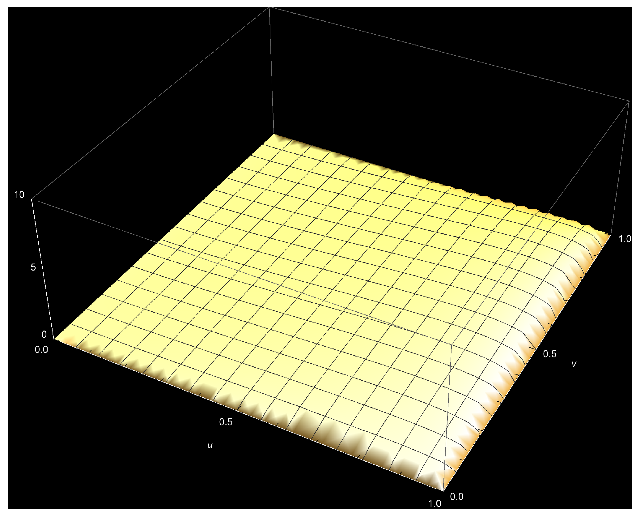 Stats 06 00014 g0a13 Stats 06 00014 g0a13