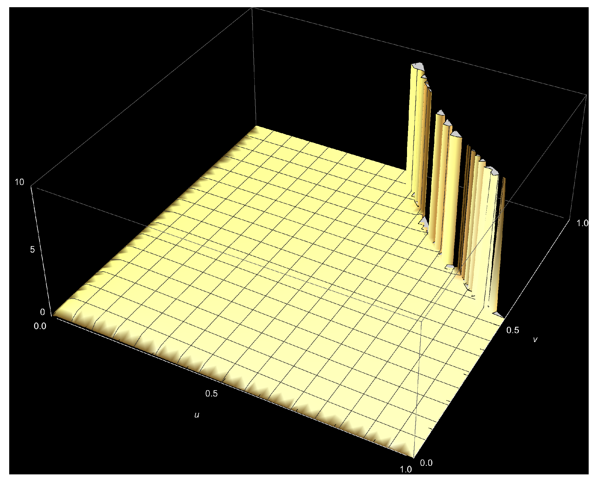 Stats 06 00014 g0a17 Stats 06 00014 g0a17