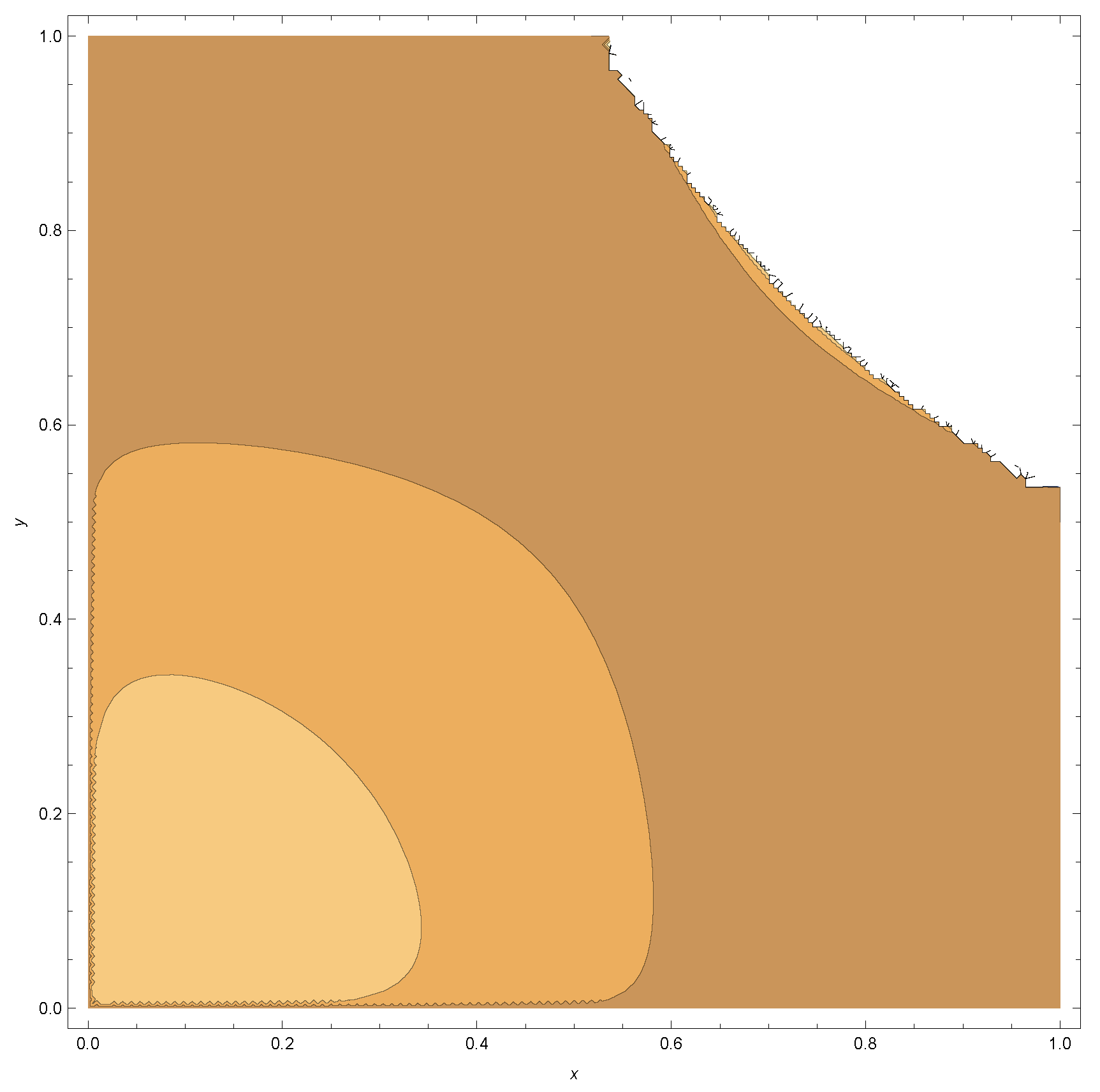 Stats 06 00014 g0a18 Stats 06 00014 g0a18
