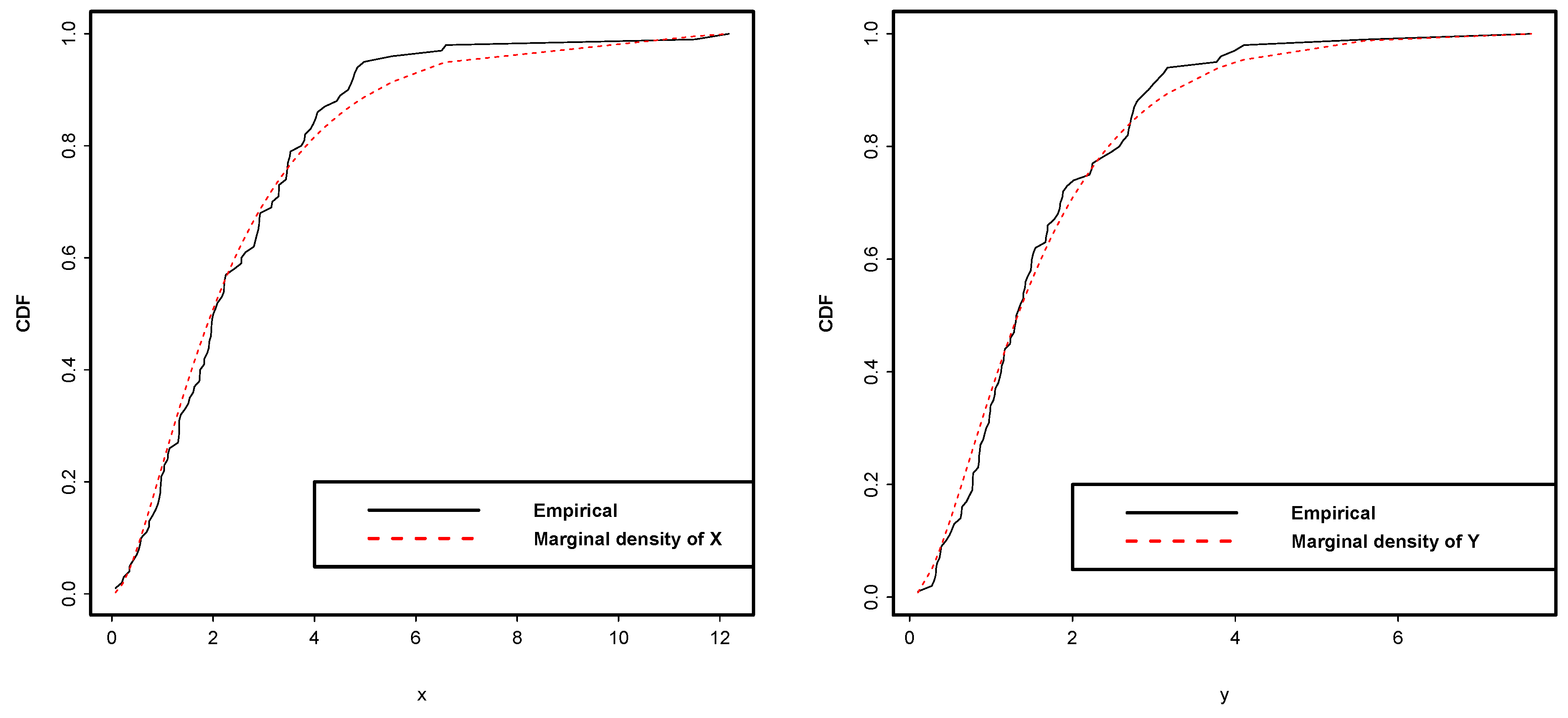 Stats 06 00014 g0a20 Stats 06 00014 g0a20