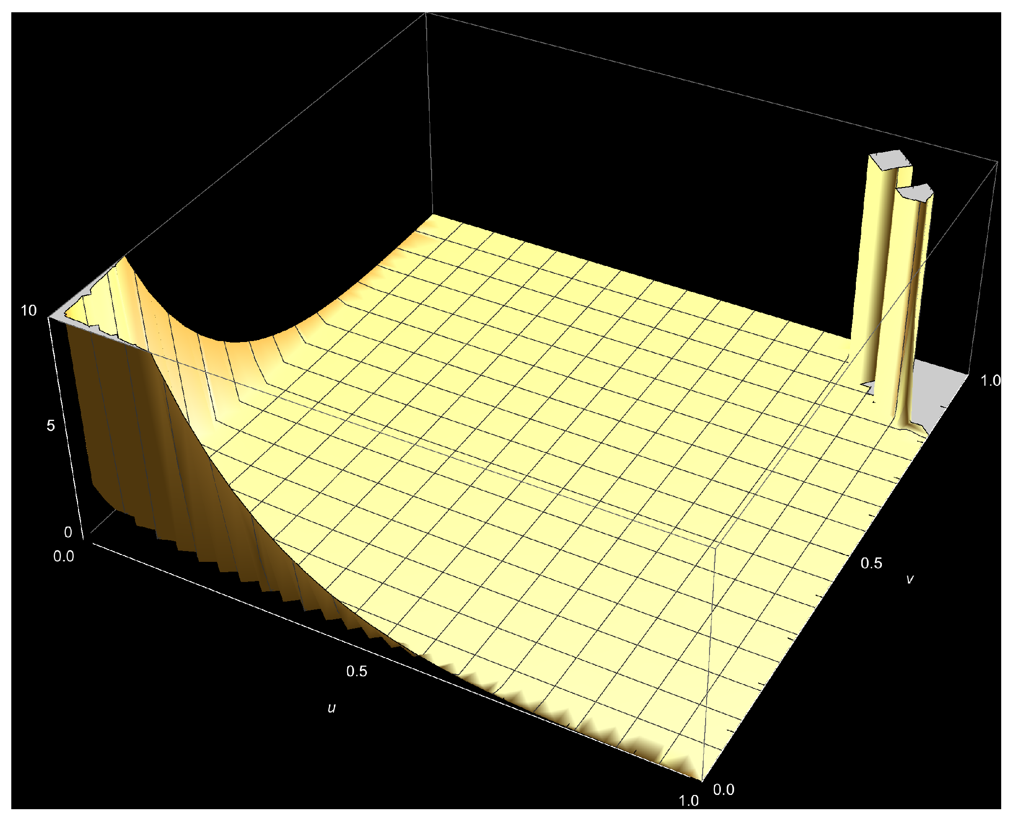 Stats 06 00014 g0a7 Stats 06 00014 g0a7