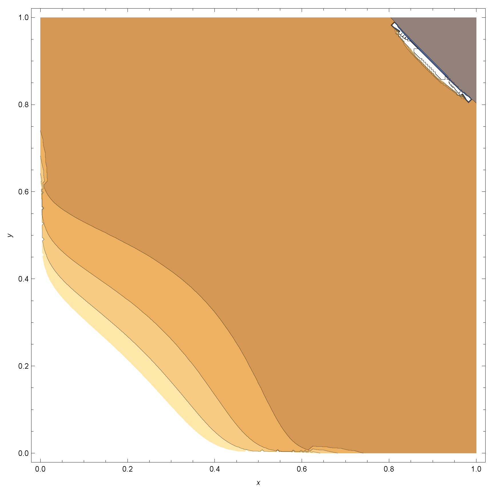 Stats 06 00014 g0a8 Stats 06 00014 g0a8