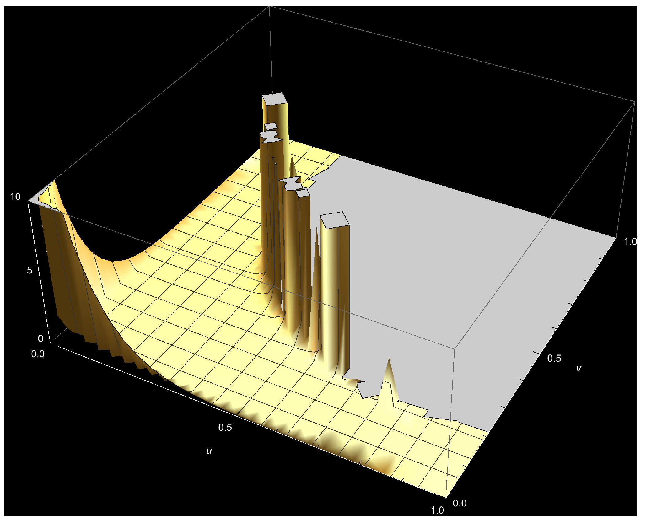 Stats 06 00014 g0a9 Stats 06 00014 g0a9