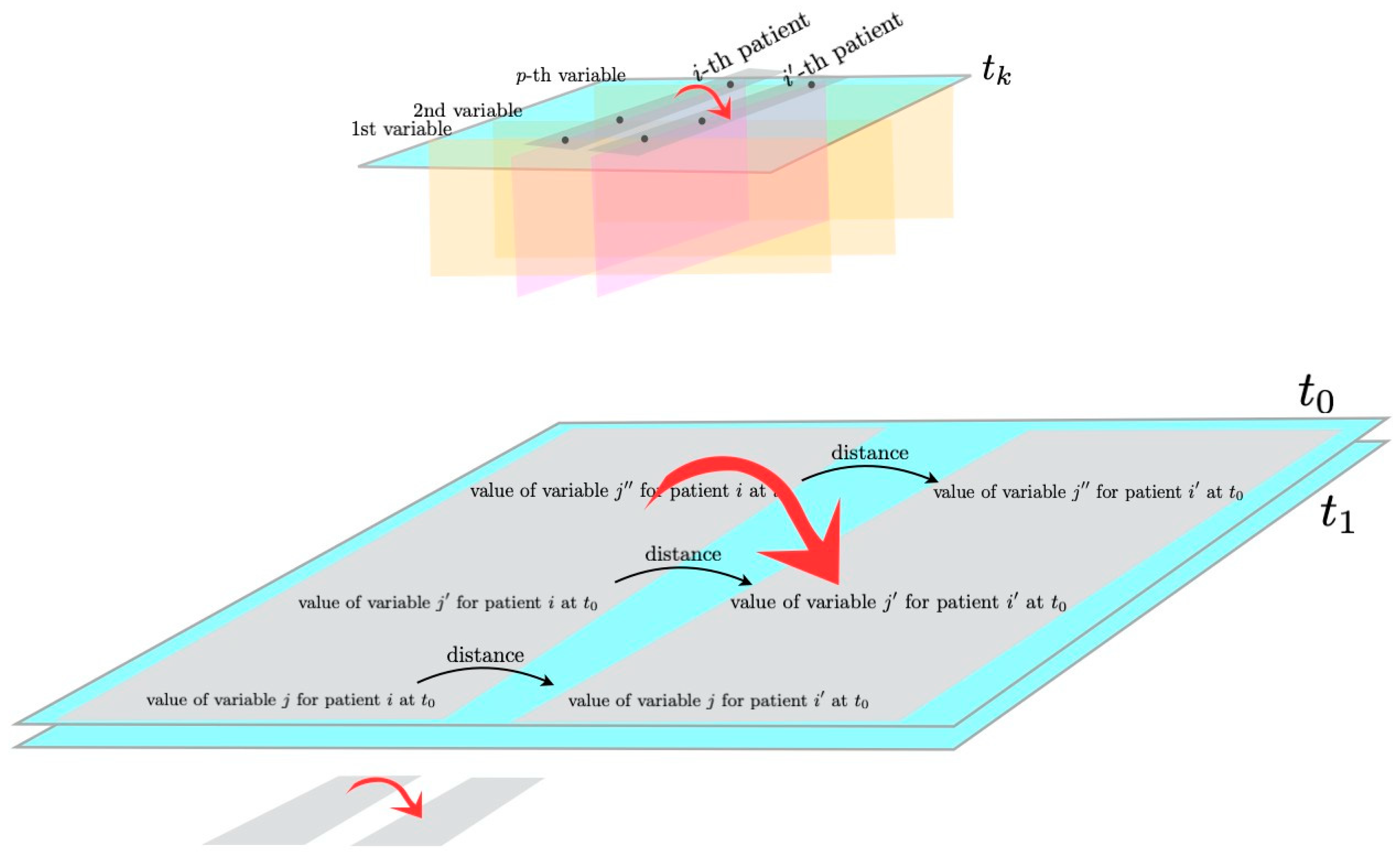 Stats 06 00048 g001 Stats 06 00048 g001