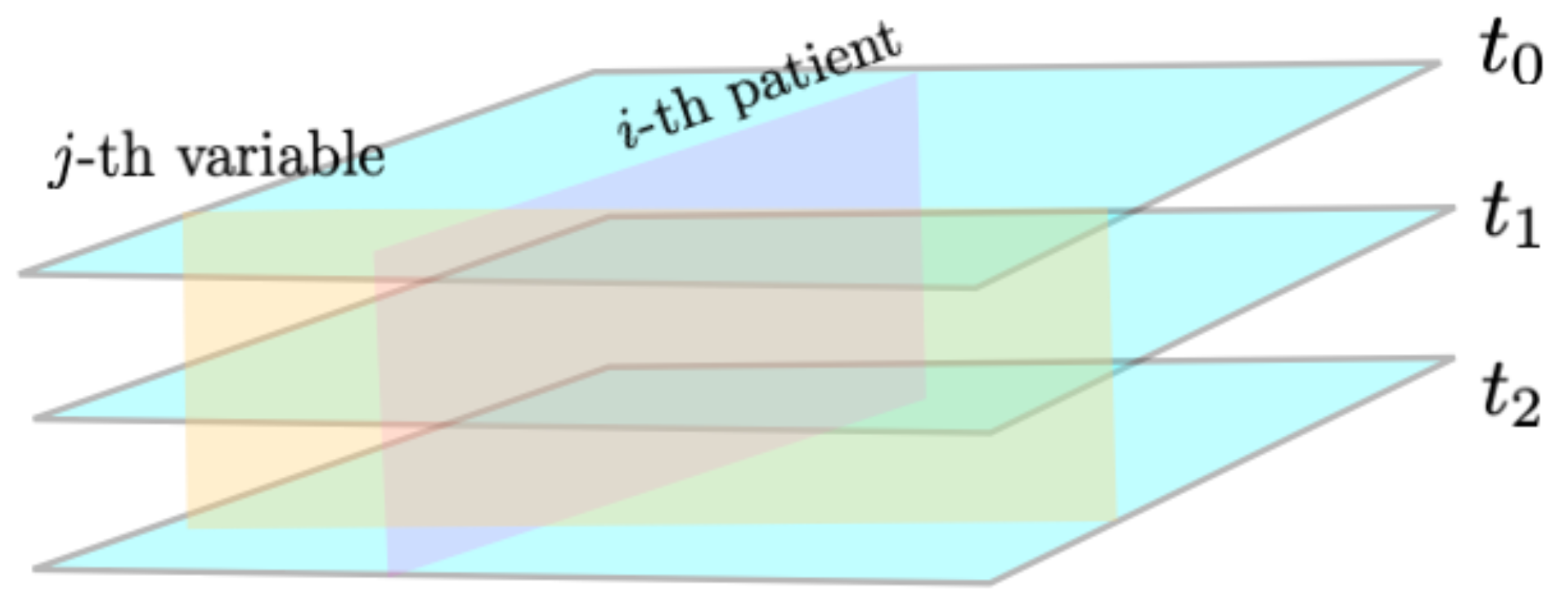 Stats 06 00048 g002 Stats 06 00048 g002