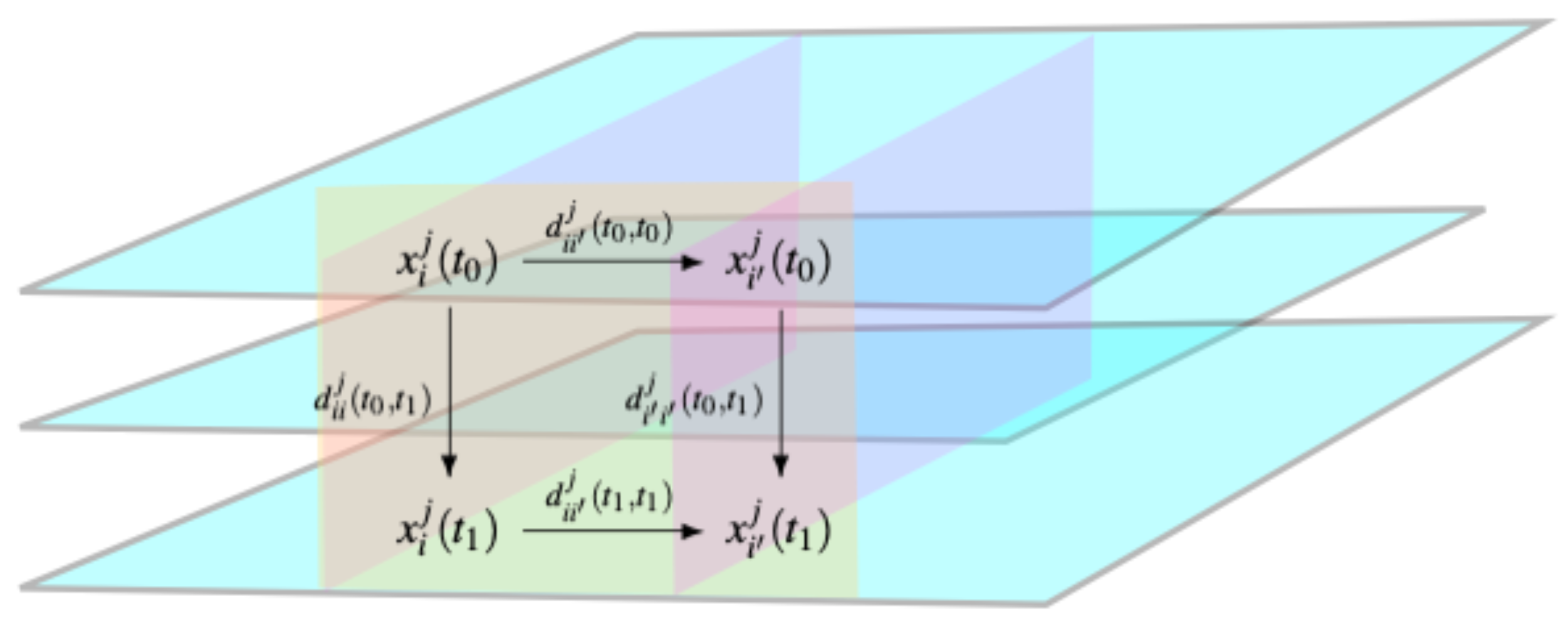 Stats 06 00048 g003 Stats 06 00048 g003