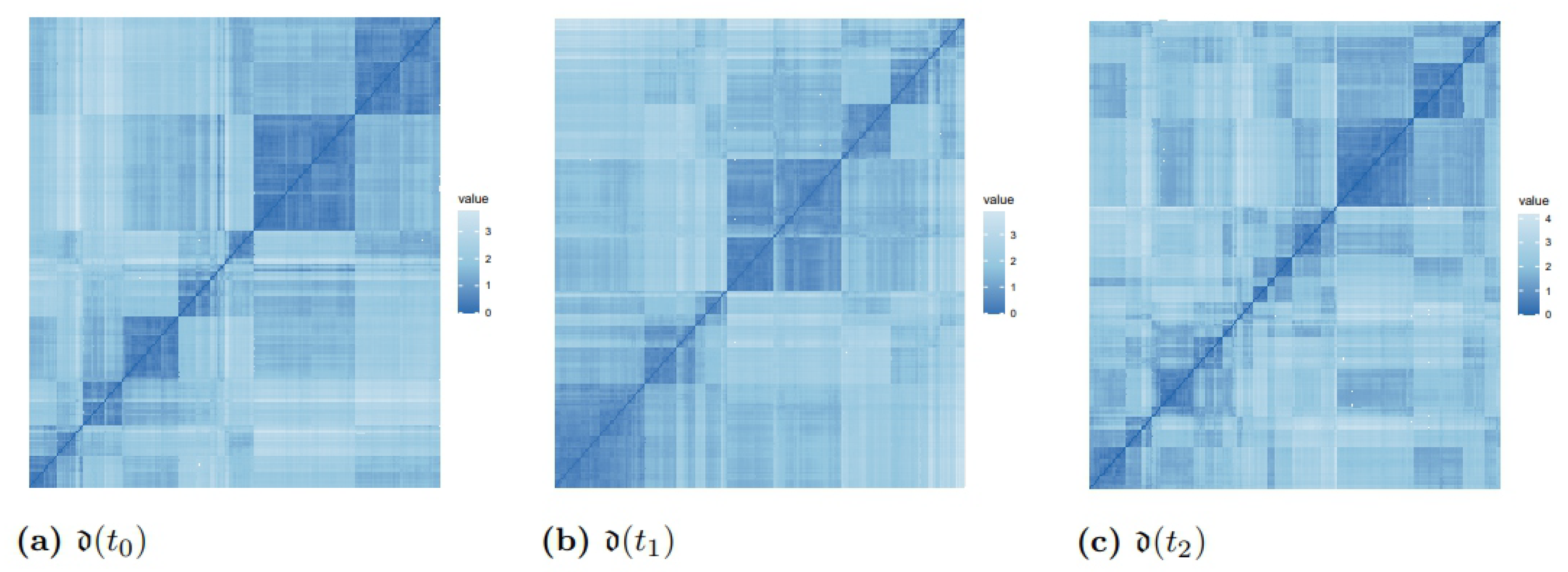 Stats 06 00048 g005 Stats 06 00048 g005