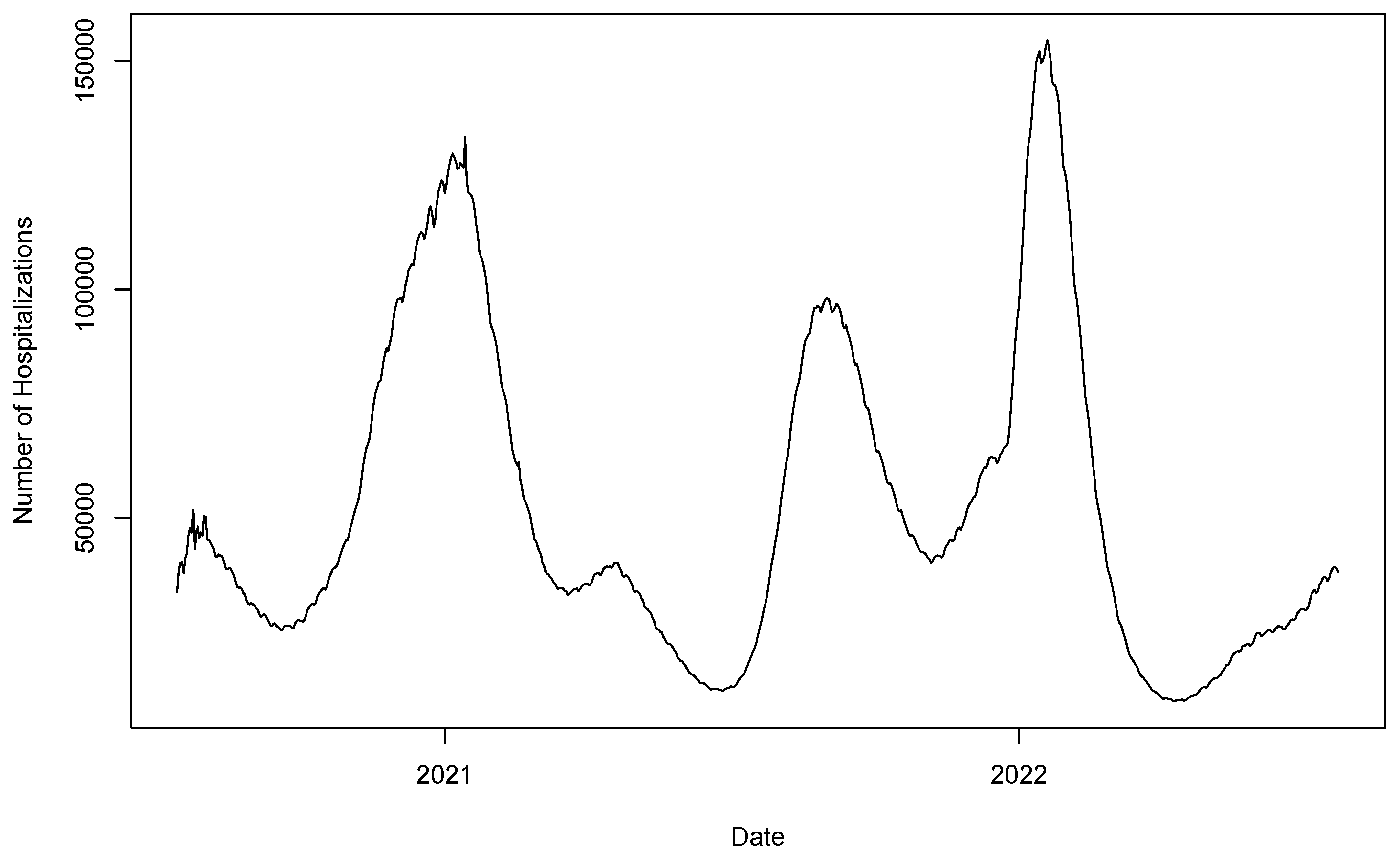 Stats 06 00065 g008