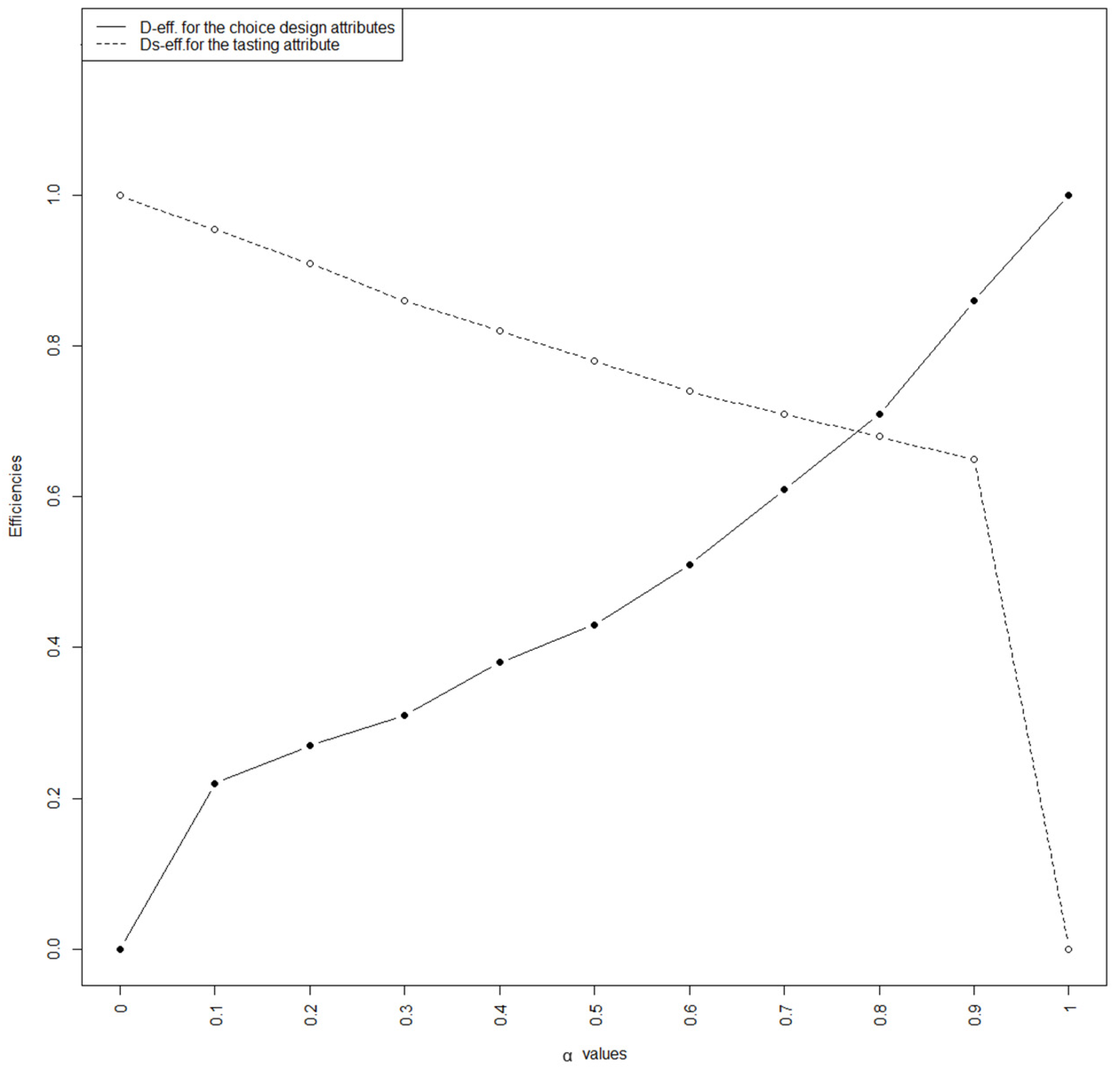 Stats 07 00032 g001 Stats 07 00032 g001