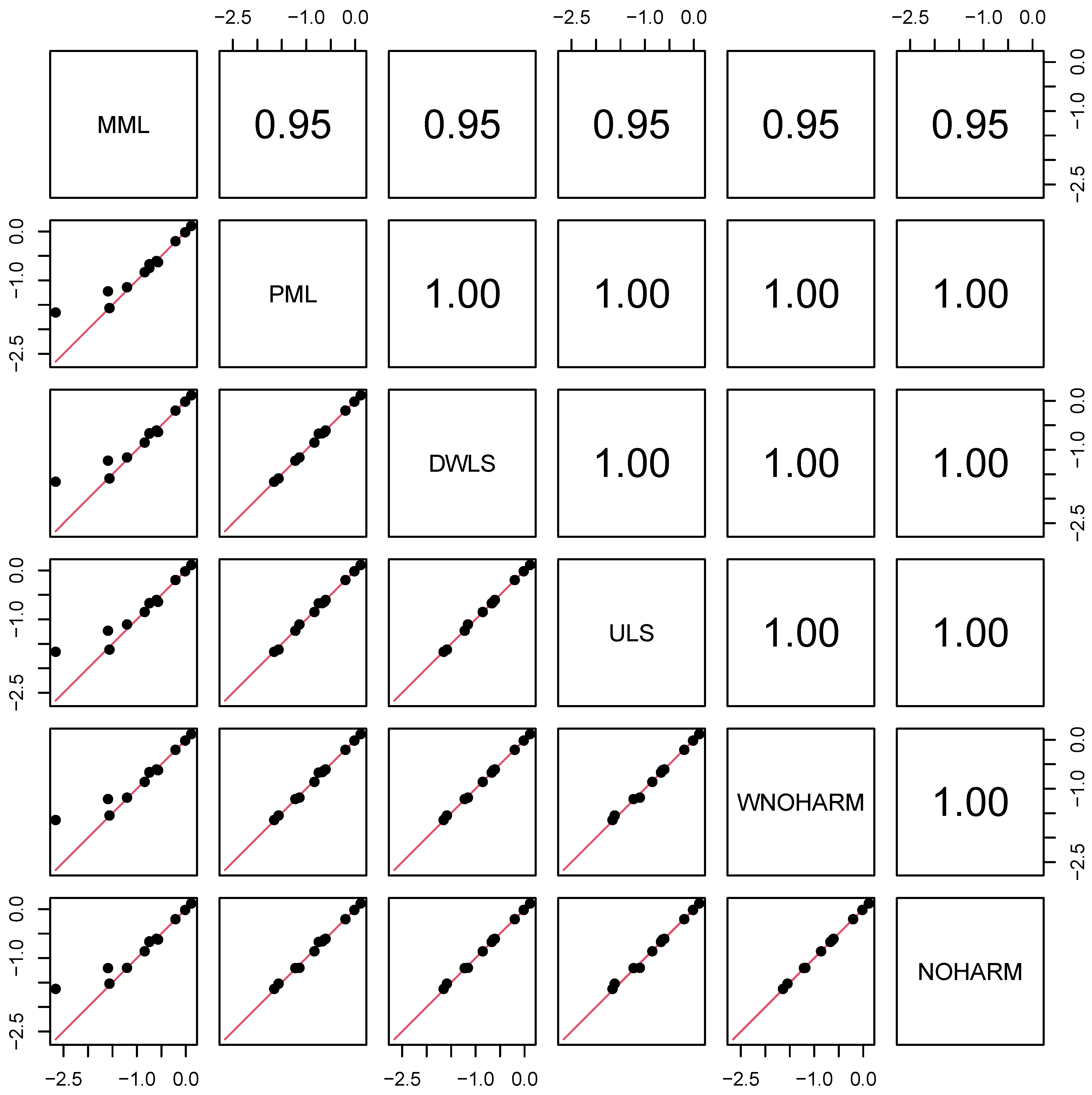 Stats 07 00035 g002 Stats 07 00035 g002