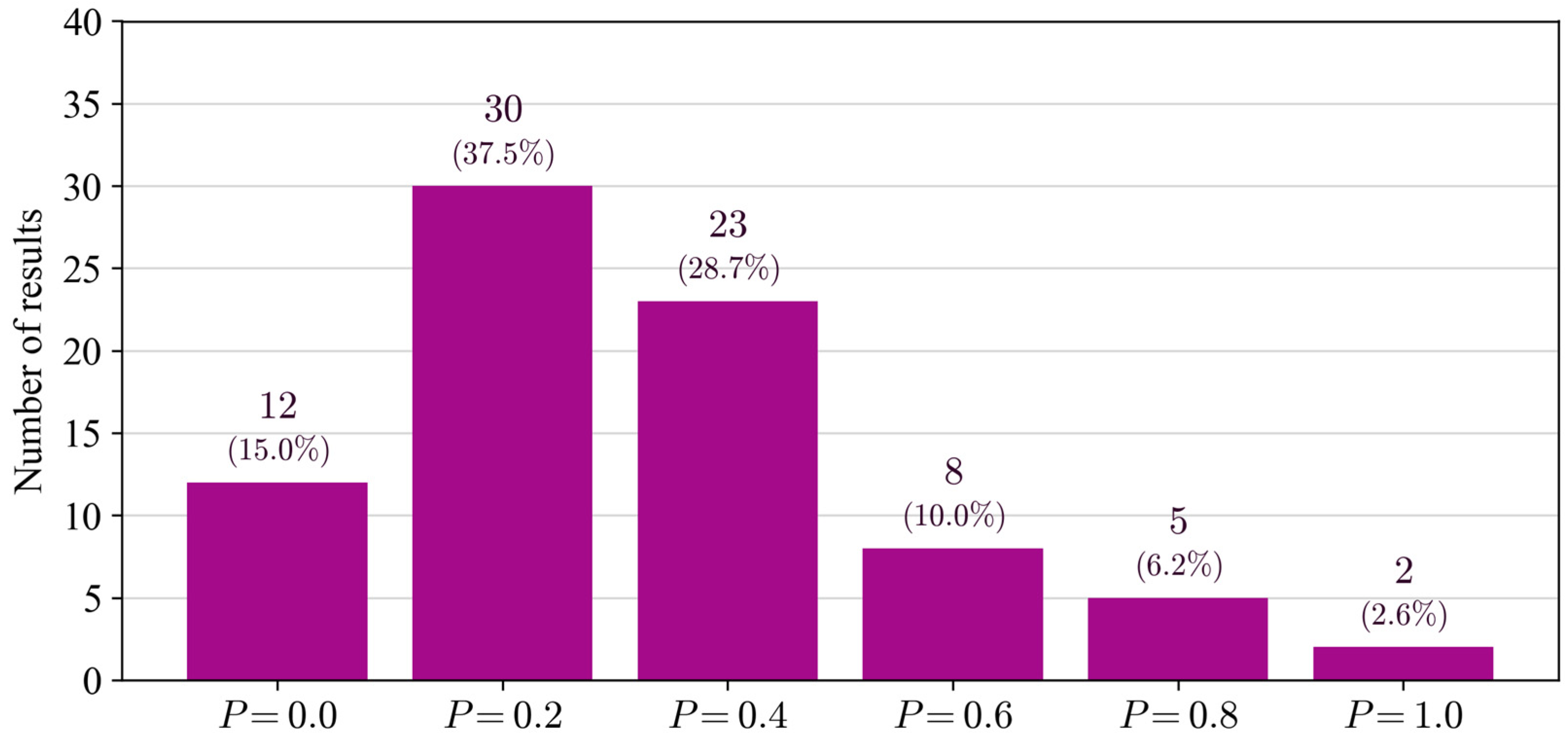 Stats 08 00010 g005