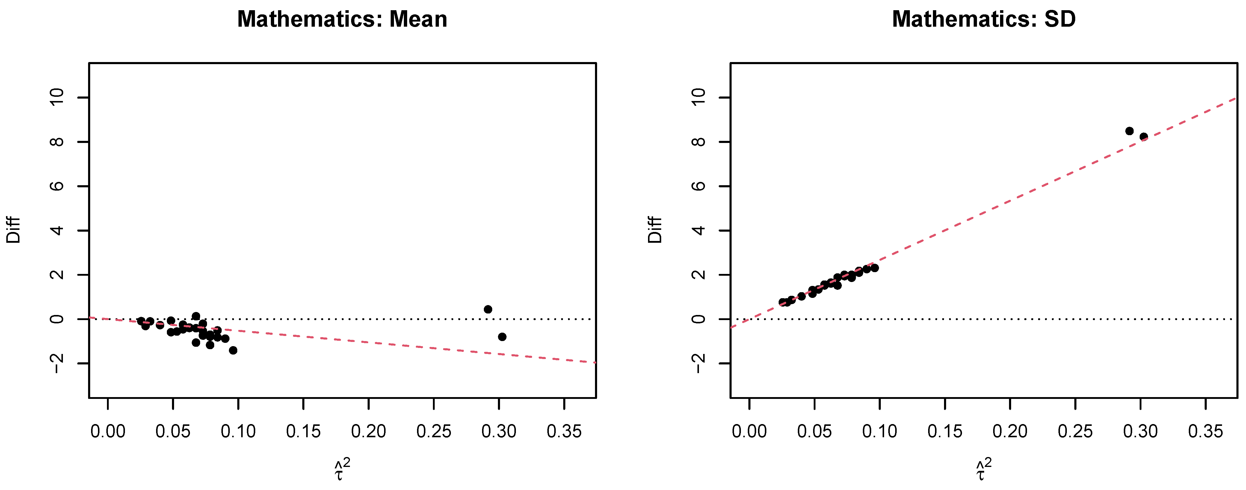 Stats 08 00029 g005a
