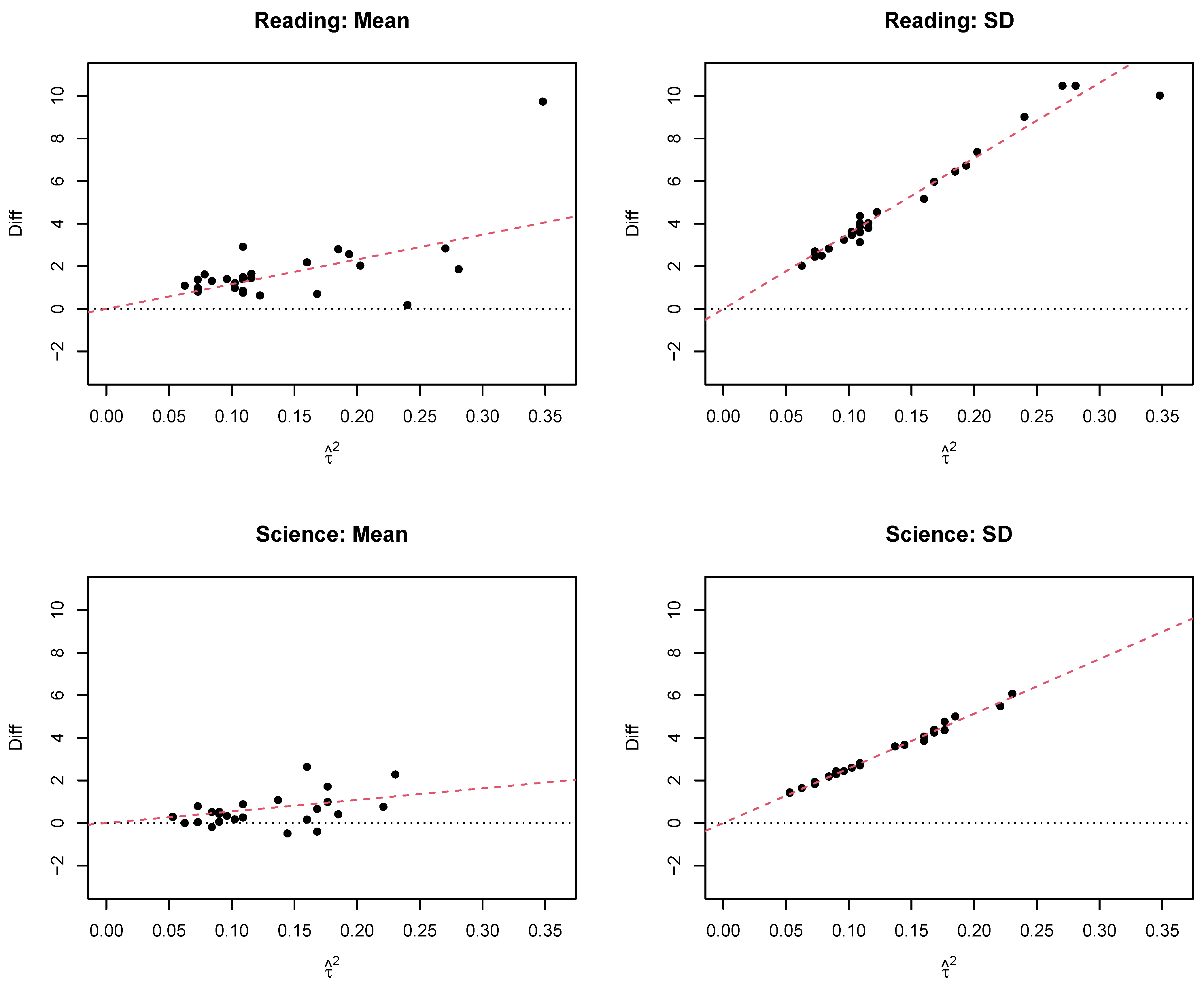Stats 08 00029 g005b