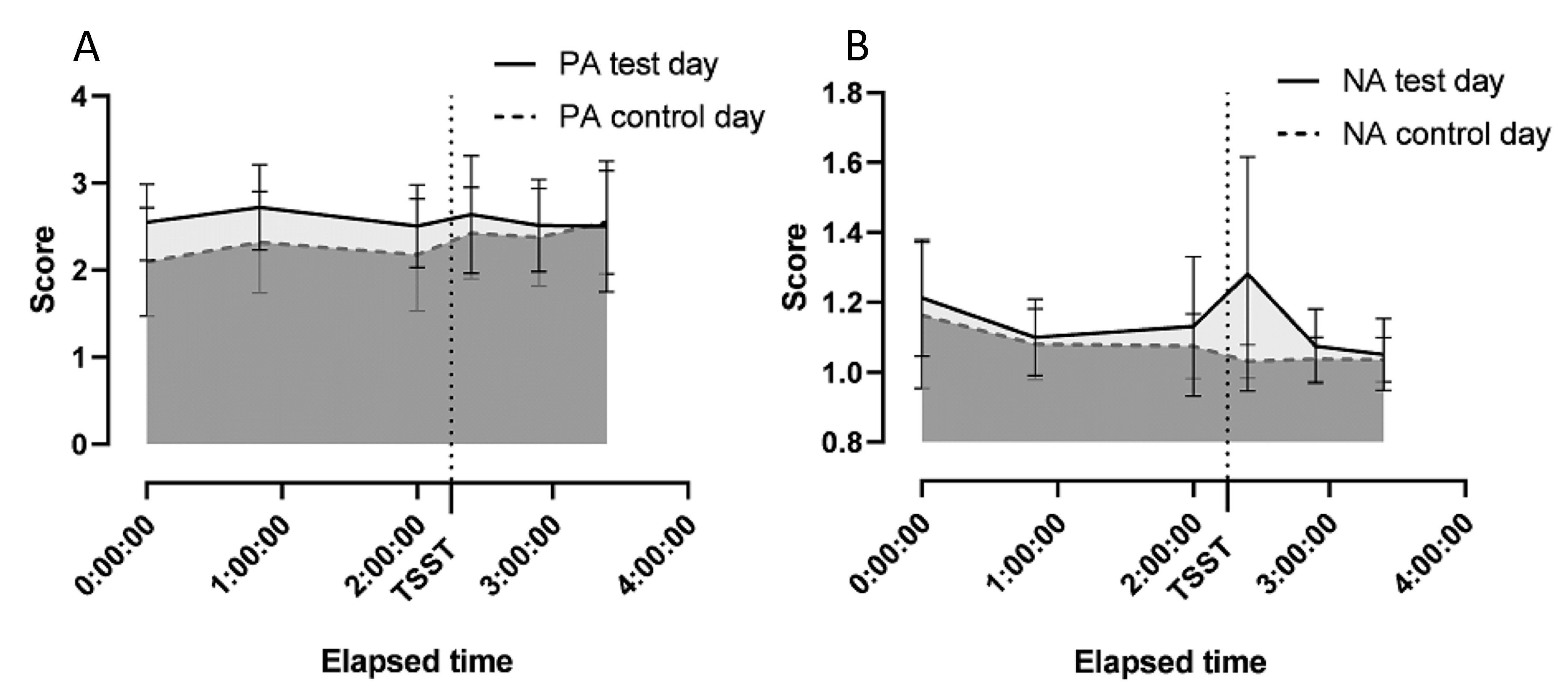 Stresses 01 00003 g002