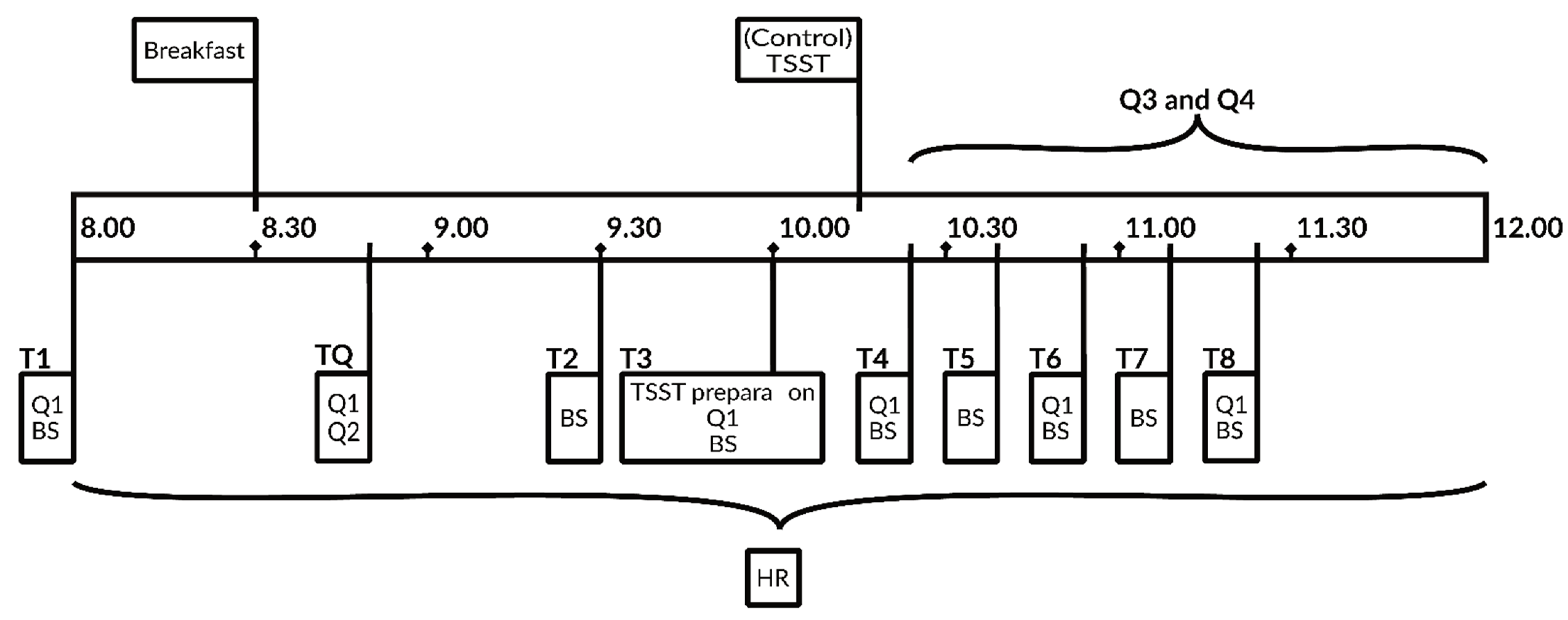 Stresses 01 00003 g005