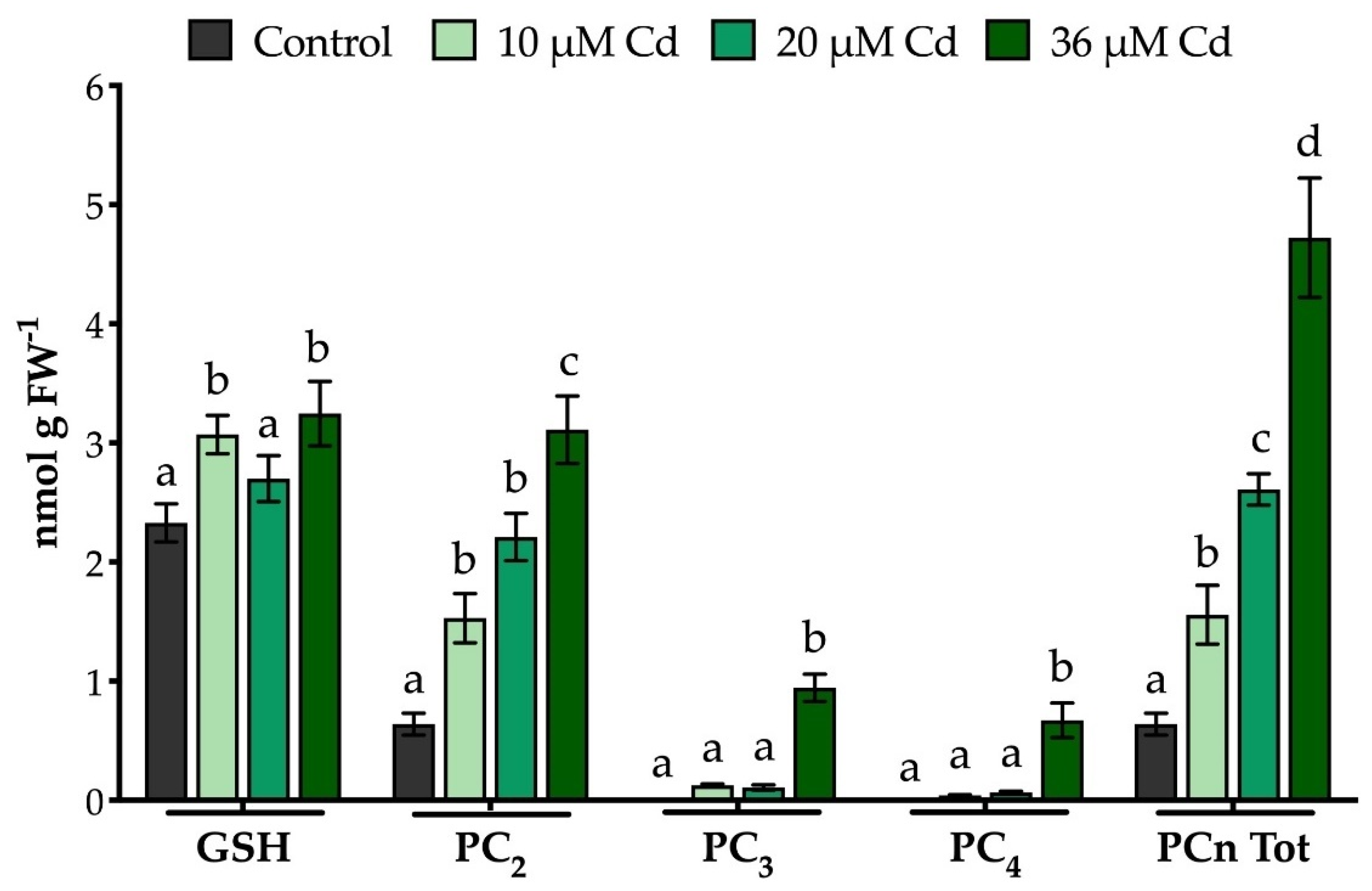 Stresses 02 00010 g005 Stresses 02 00010 g005