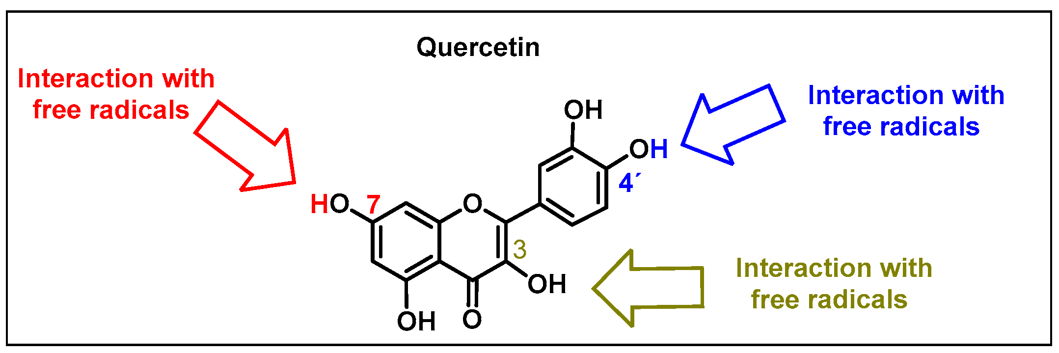 Stresses 02 00015 g006
