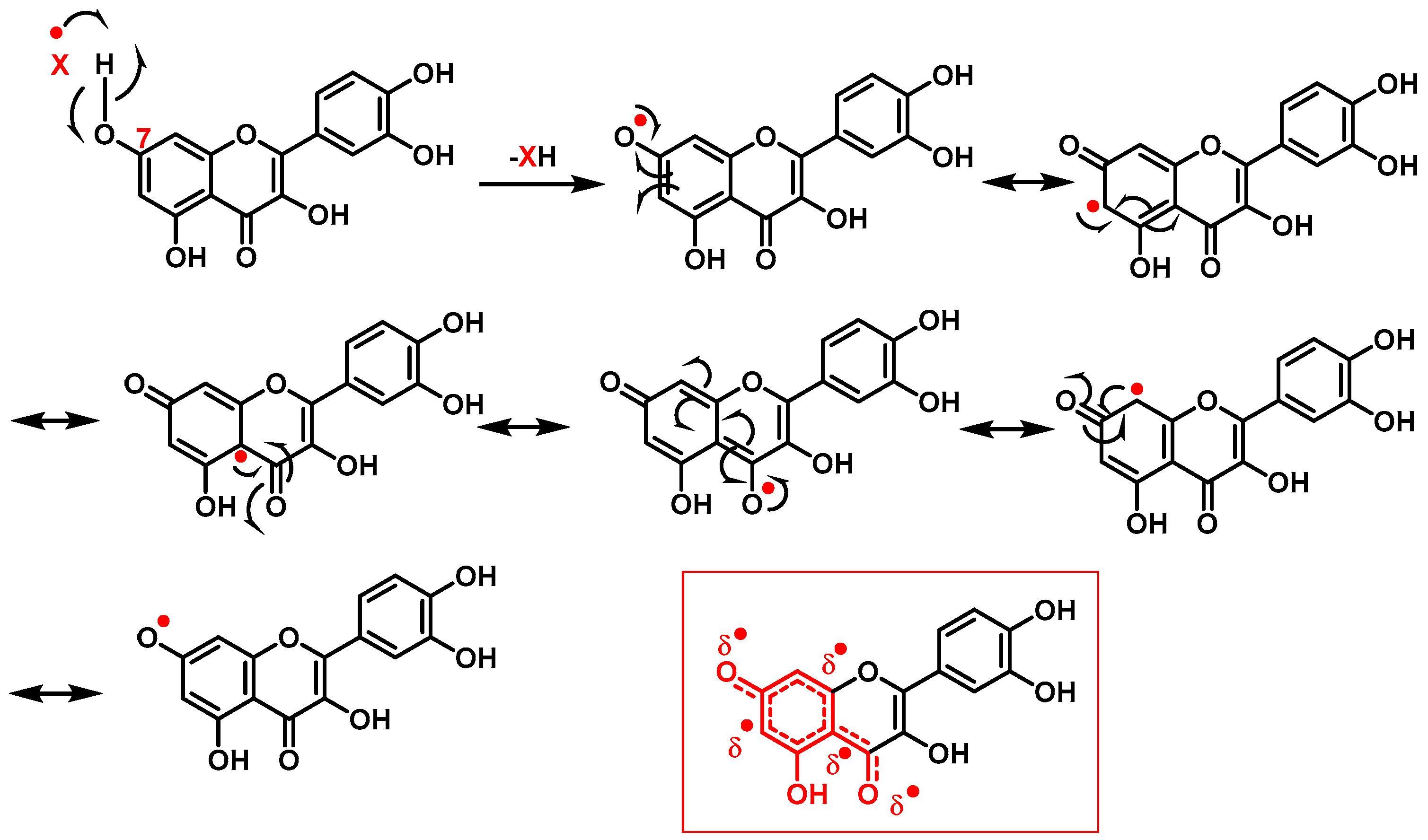 Stresses 02 00015 g007