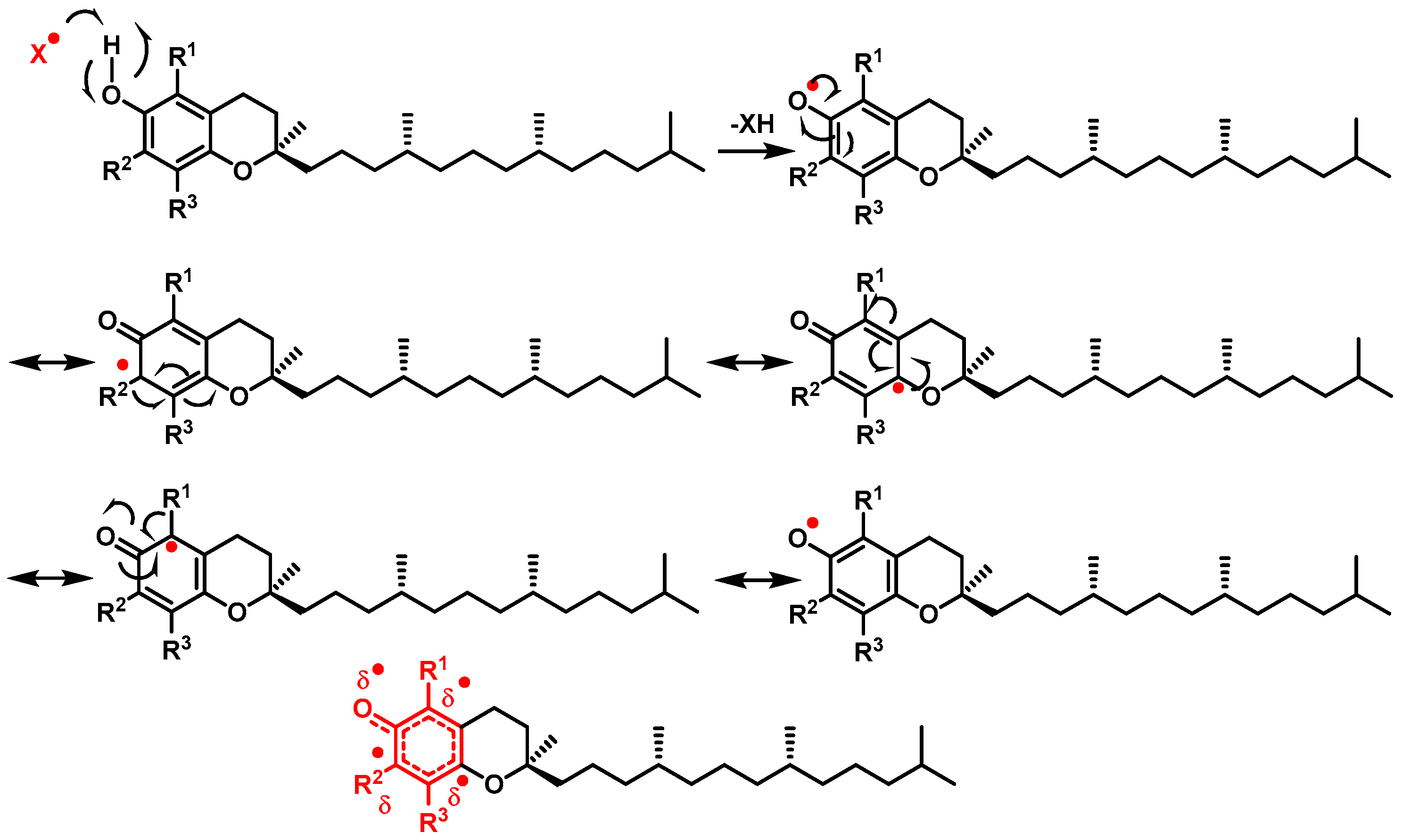 Stresses 02 00015 g010