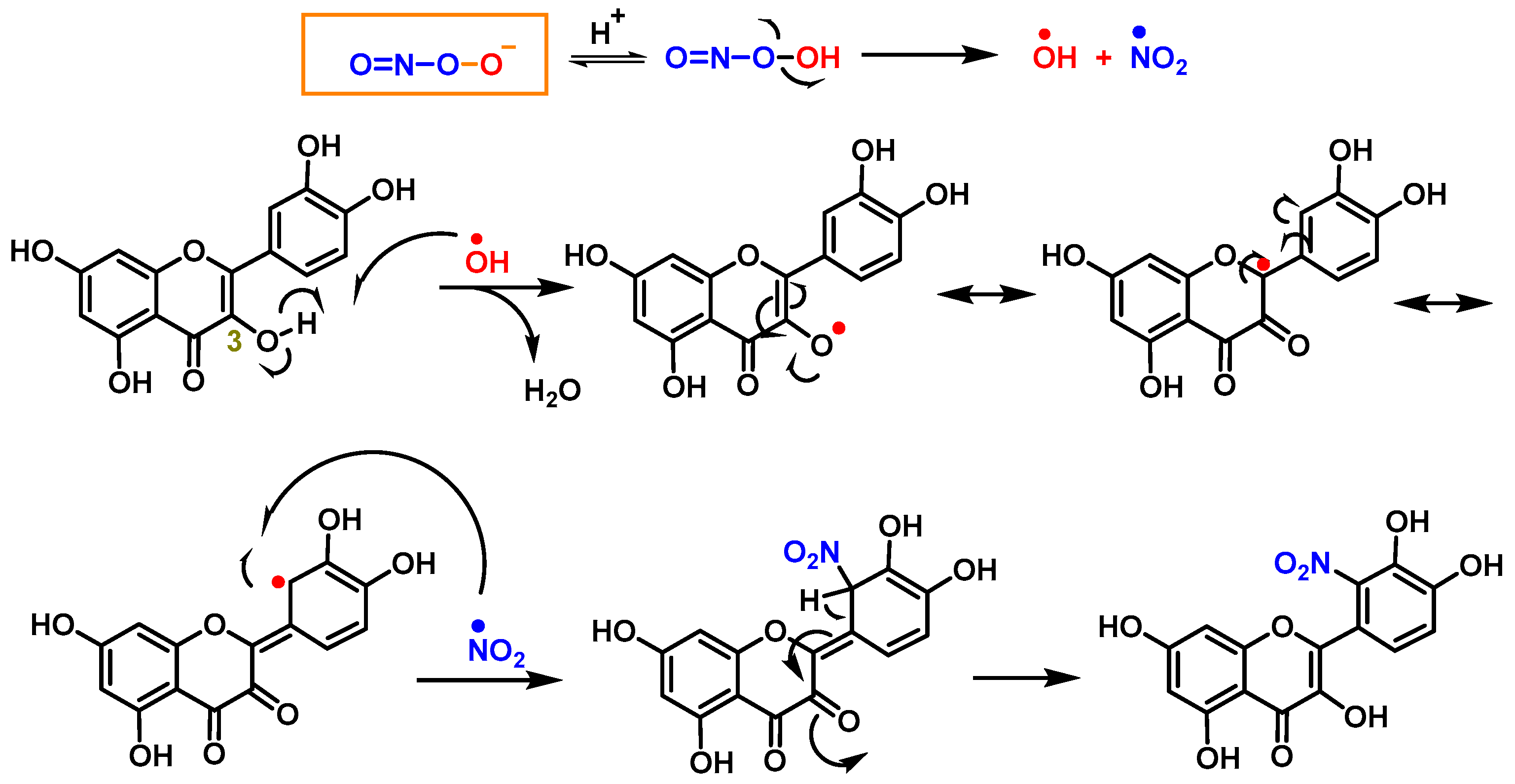 Stresses 02 00015 g011