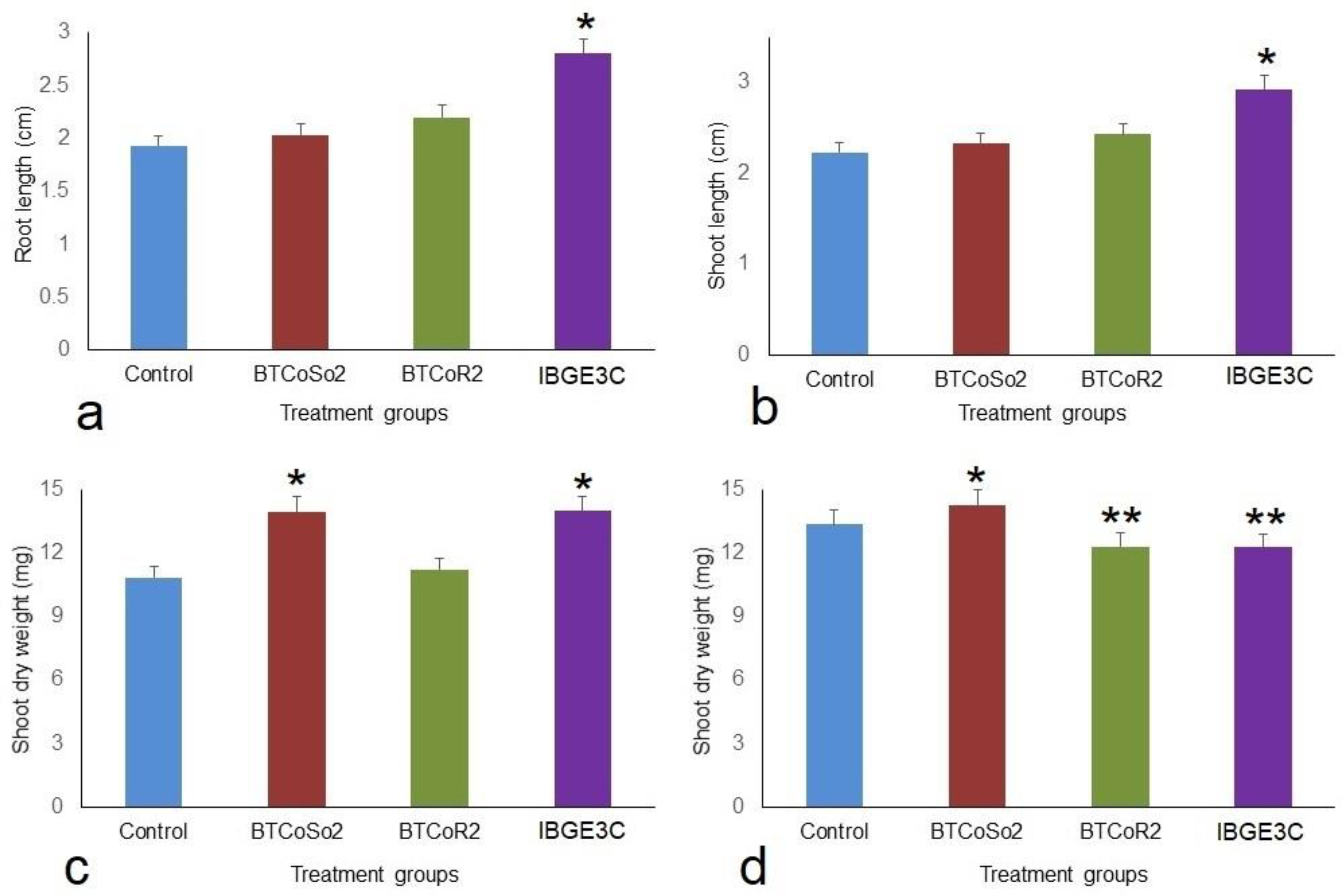 Stresses 02 00020 g007