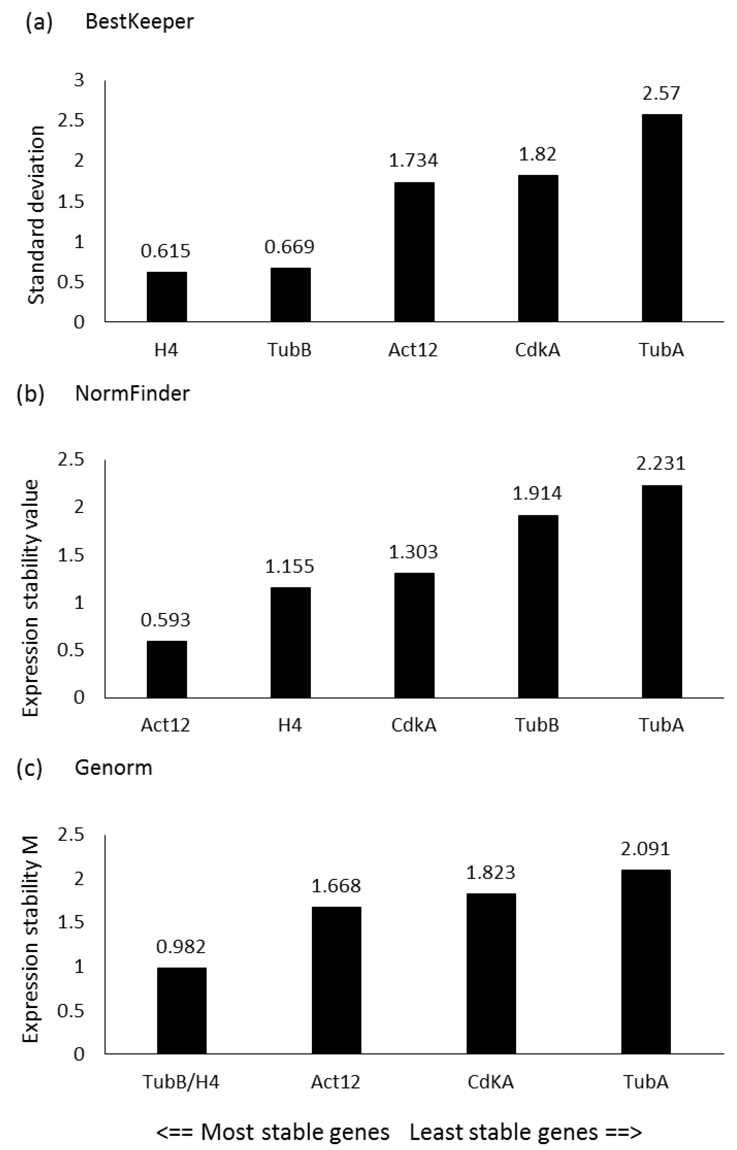 Stresses 02 00022 g001