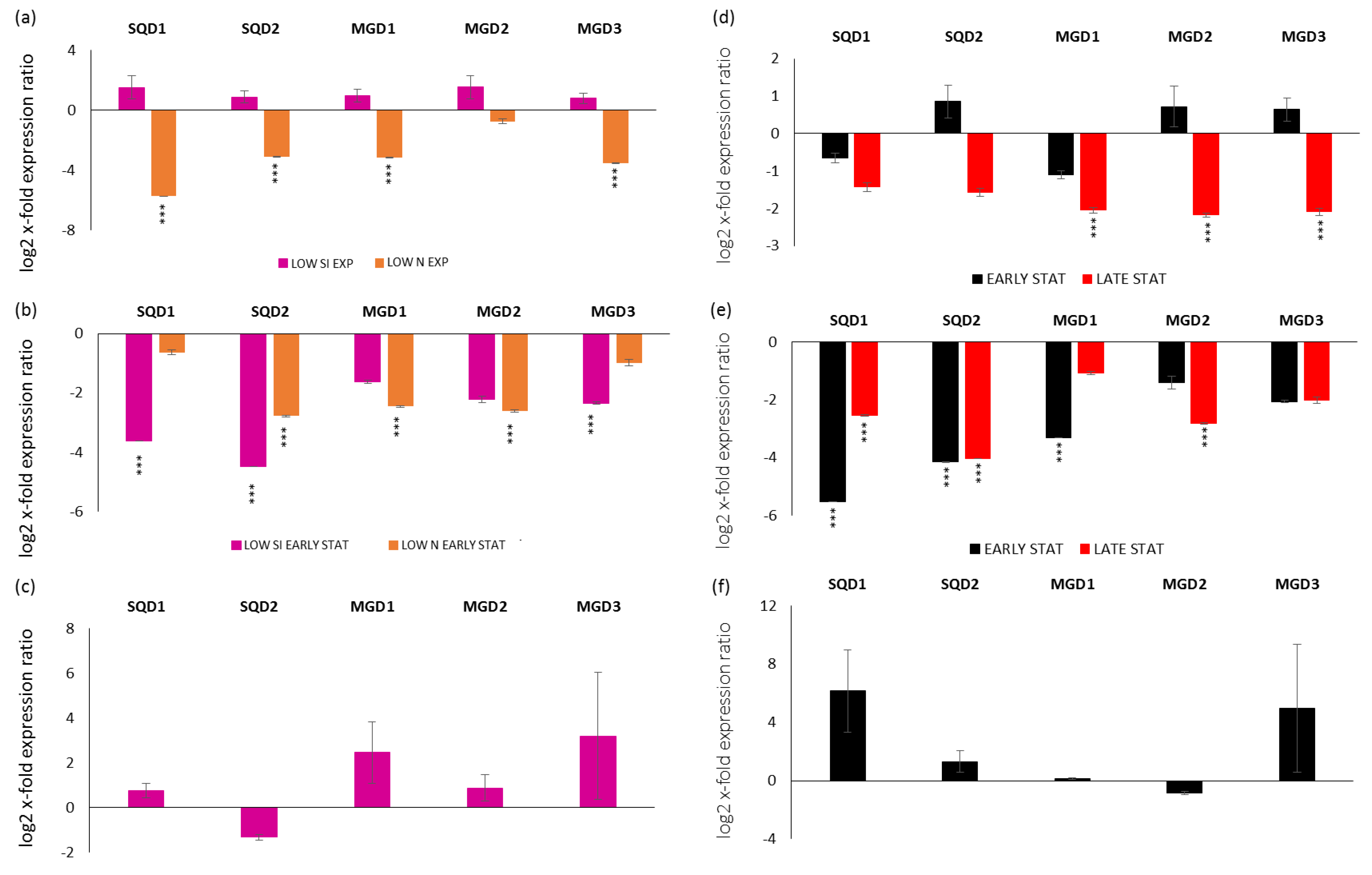 Stresses 02 00022 g002
