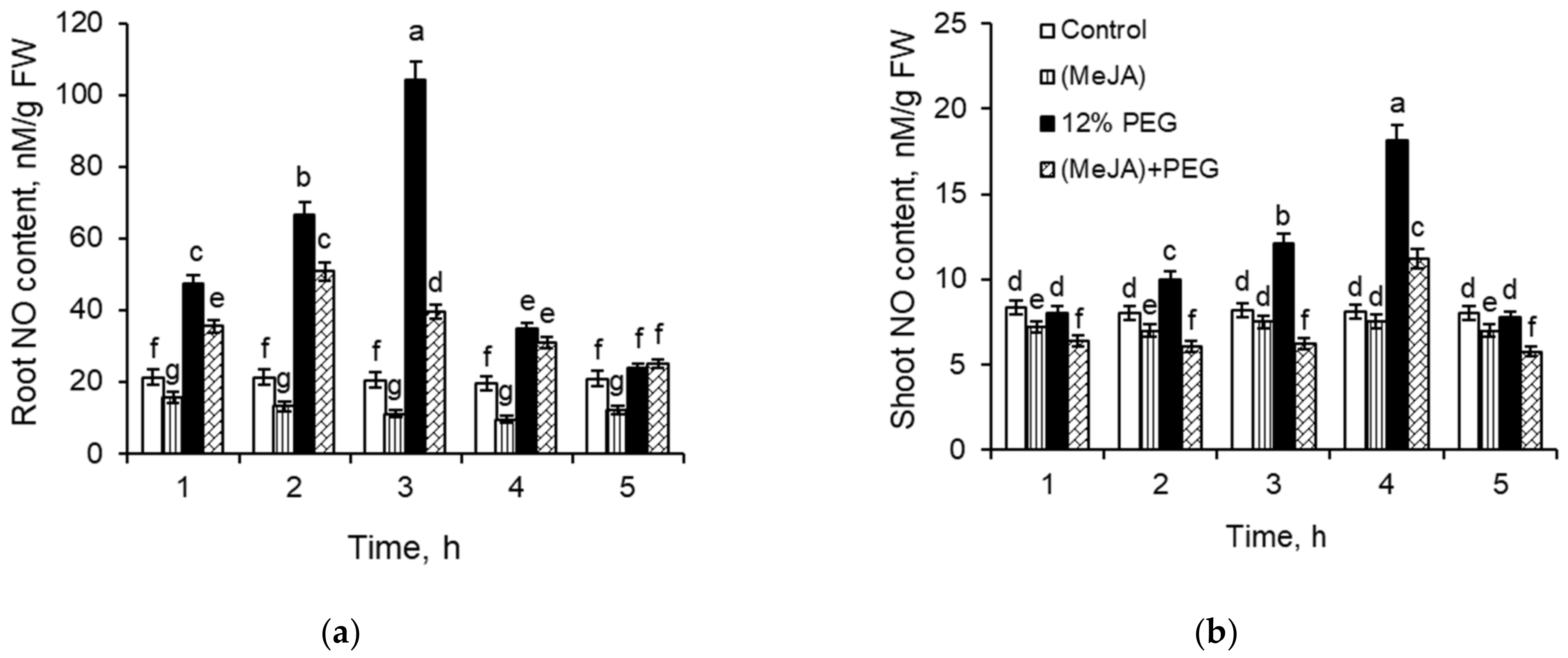 Stresses 02 00033 g002