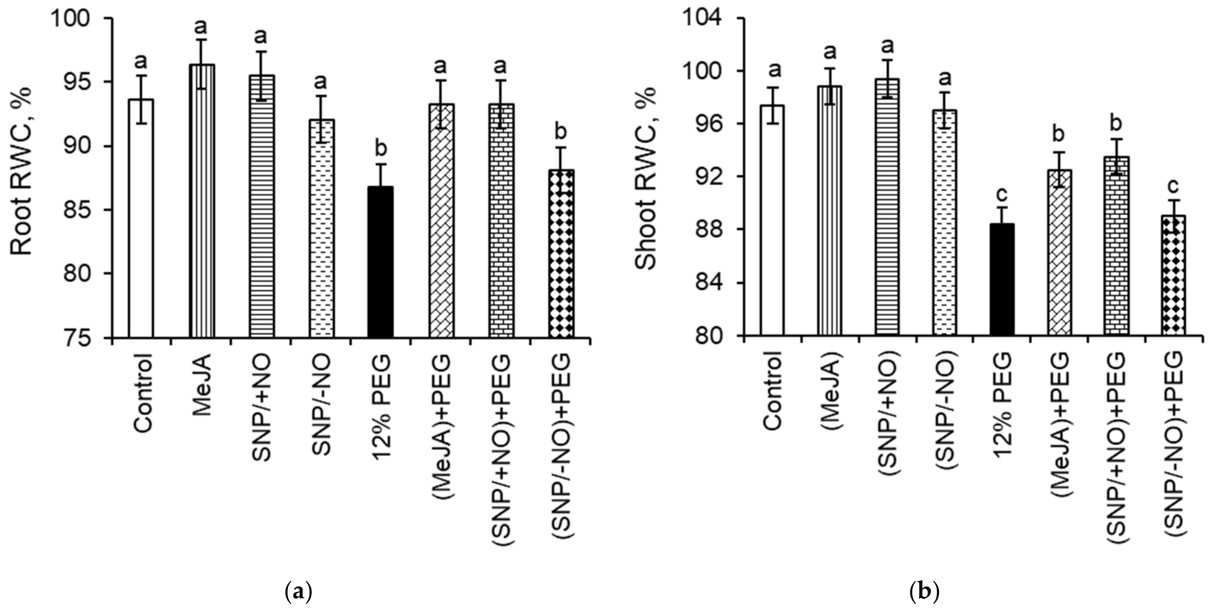 Stresses 02 00033 g004