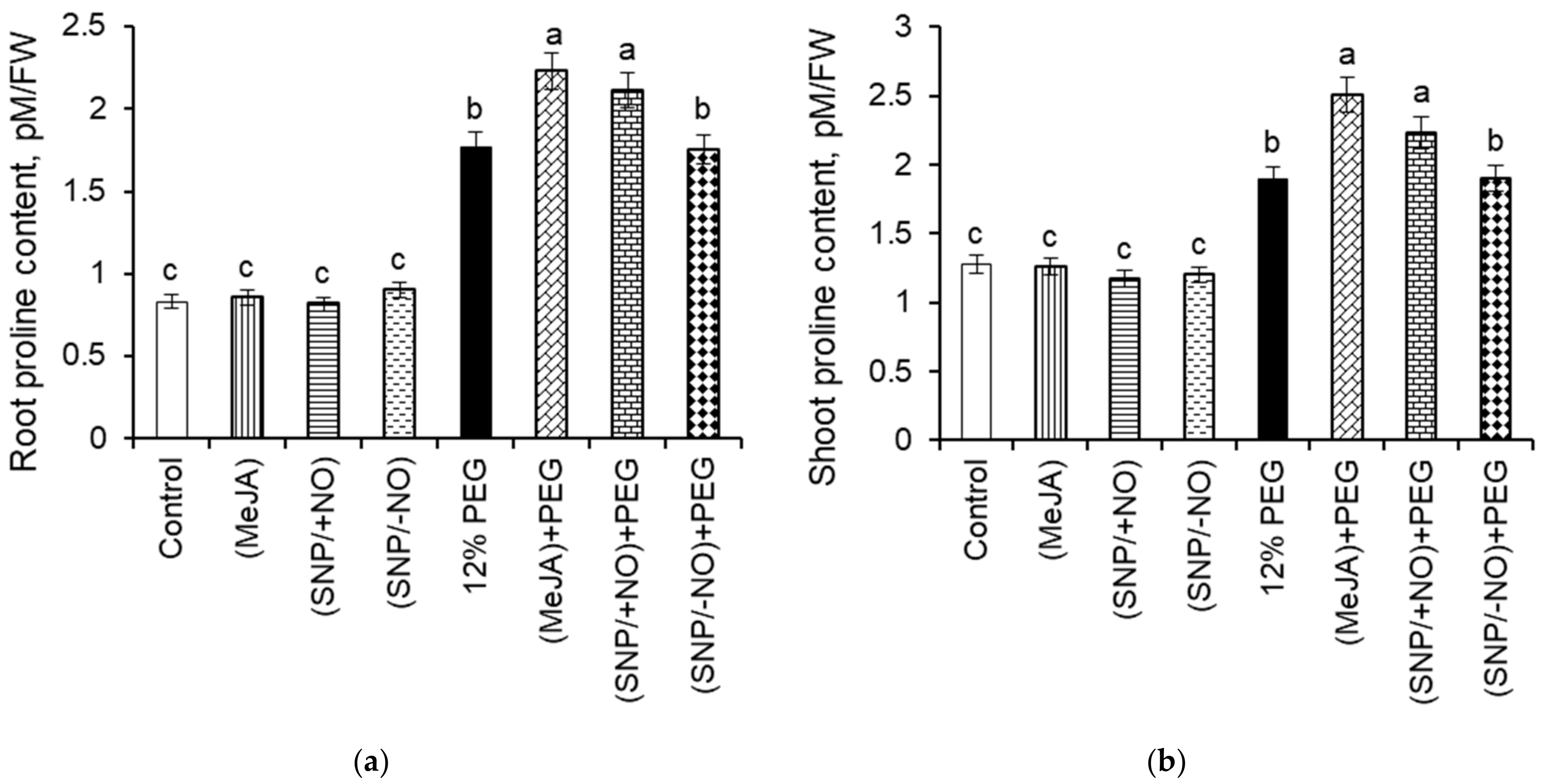 Stresses 02 00033 g006