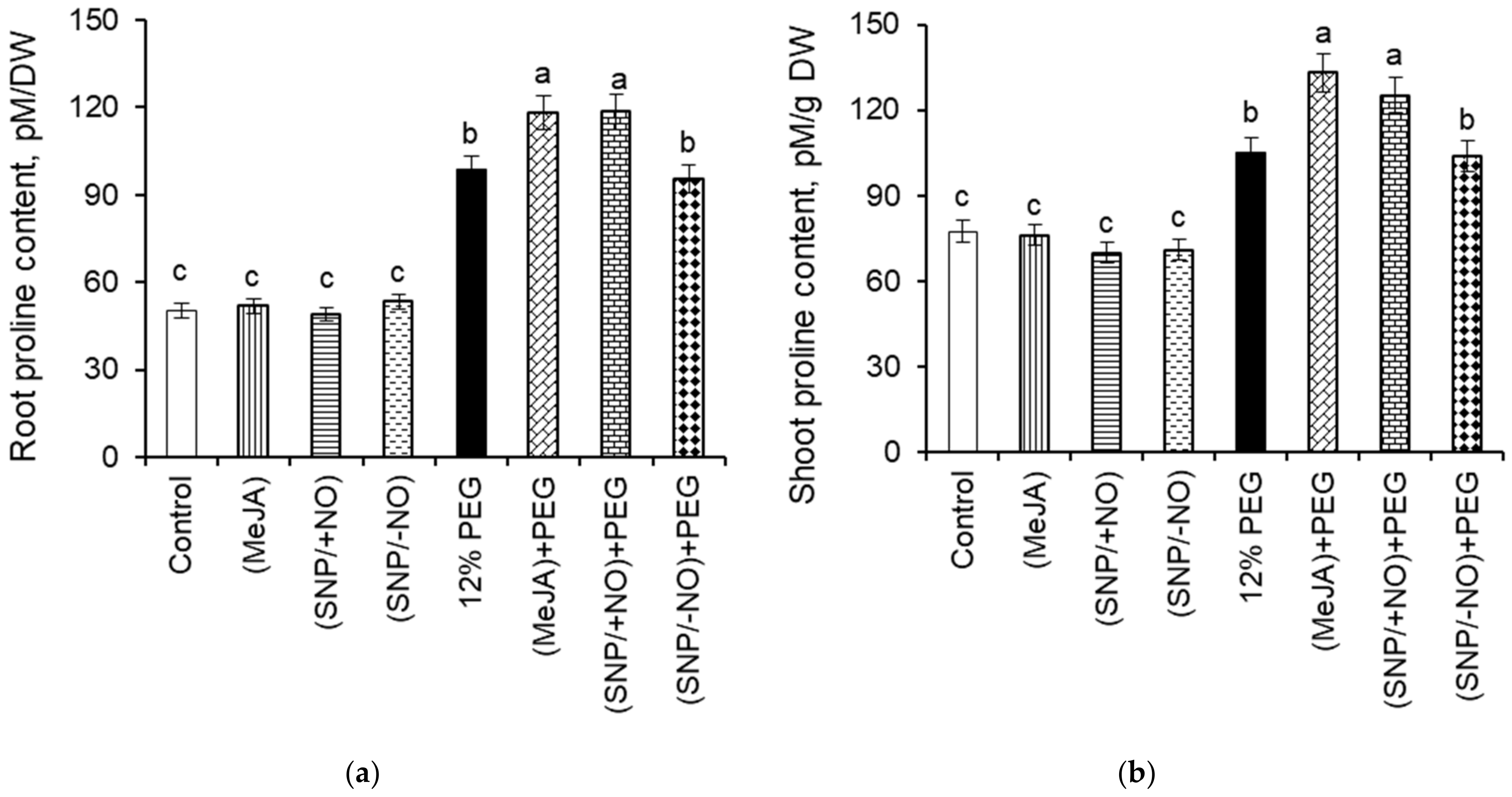 Stresses 02 00033 g007