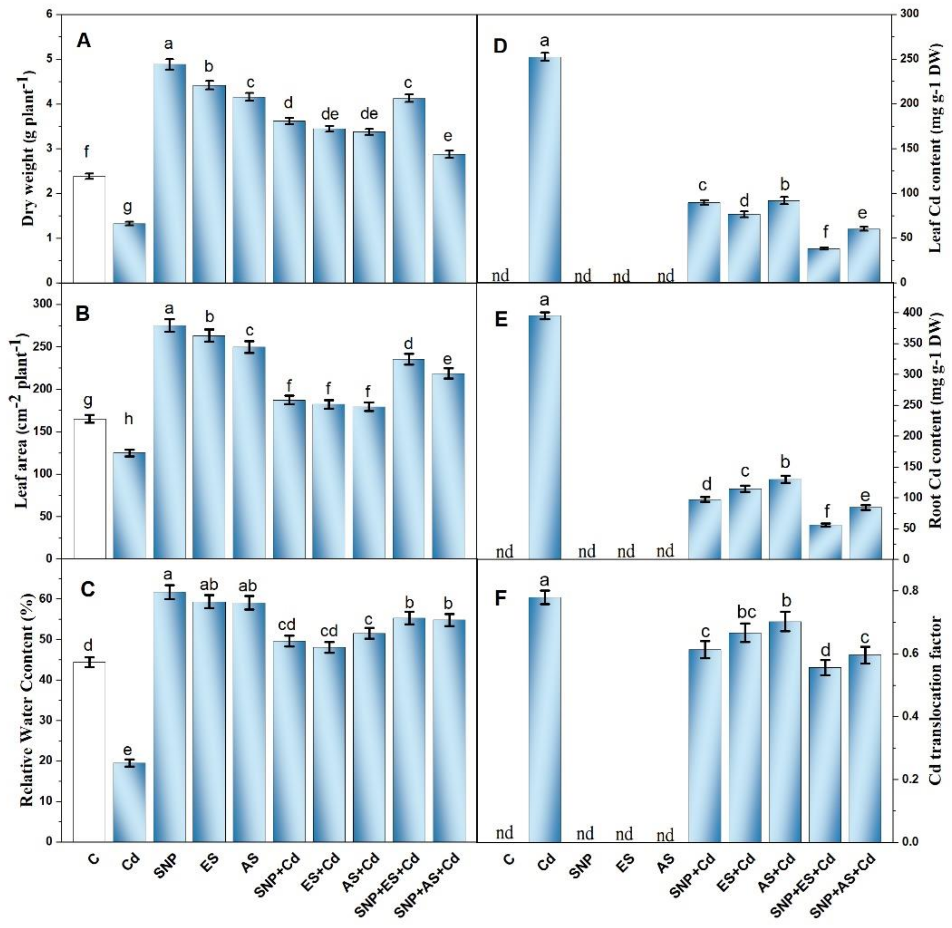 Stresses 02 00037 g001 Stresses 02 00037 g001