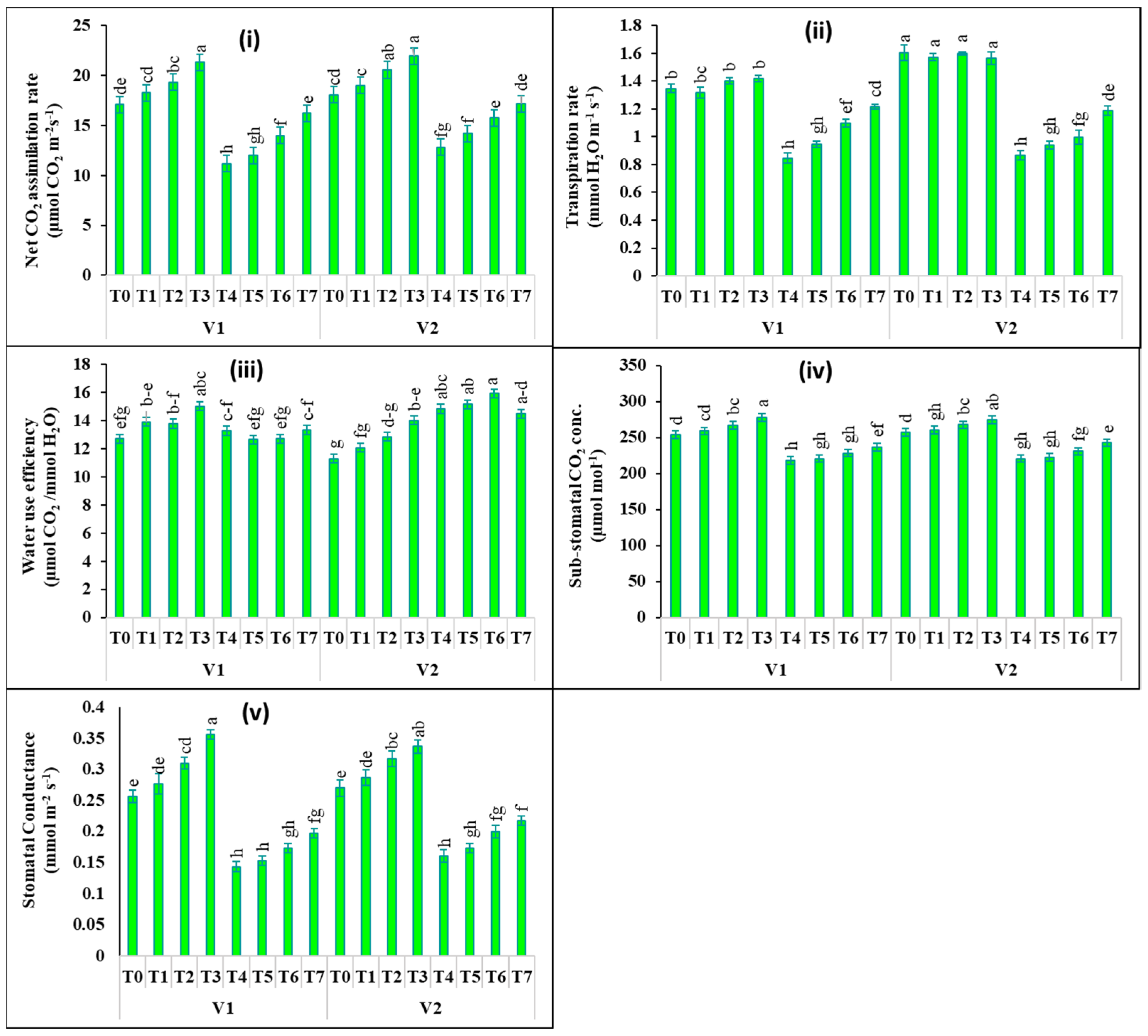 Stresses 03 00027 g003