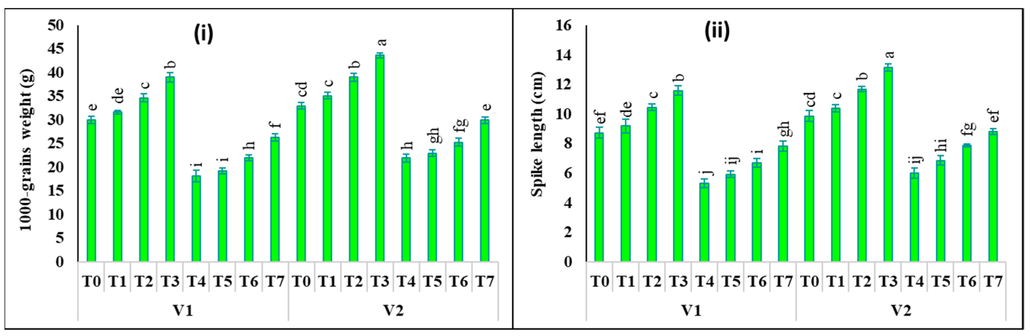 Stresses 03 00027 g007