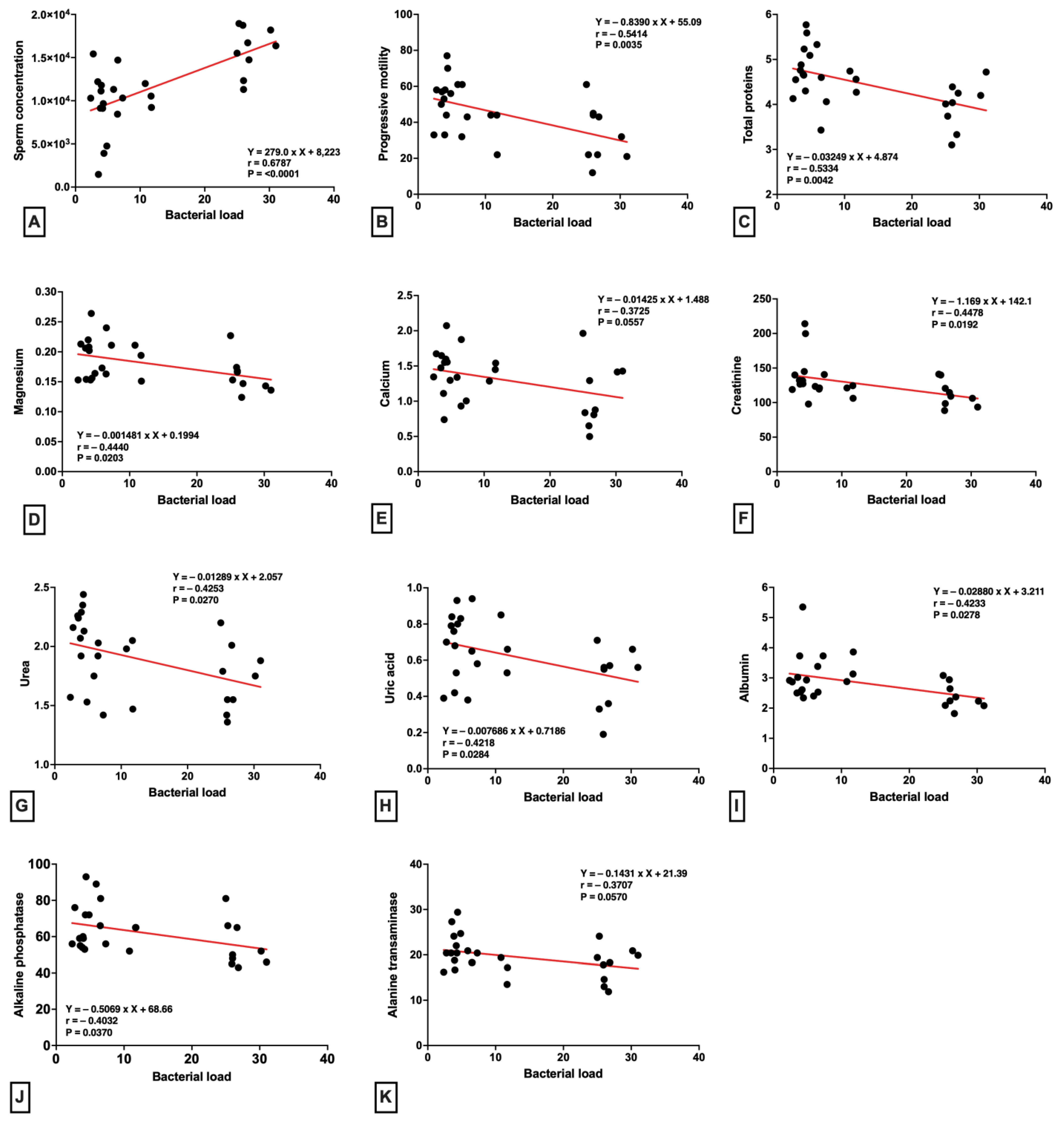Stresses 03 00031 g001 Stresses 03 00031 g001