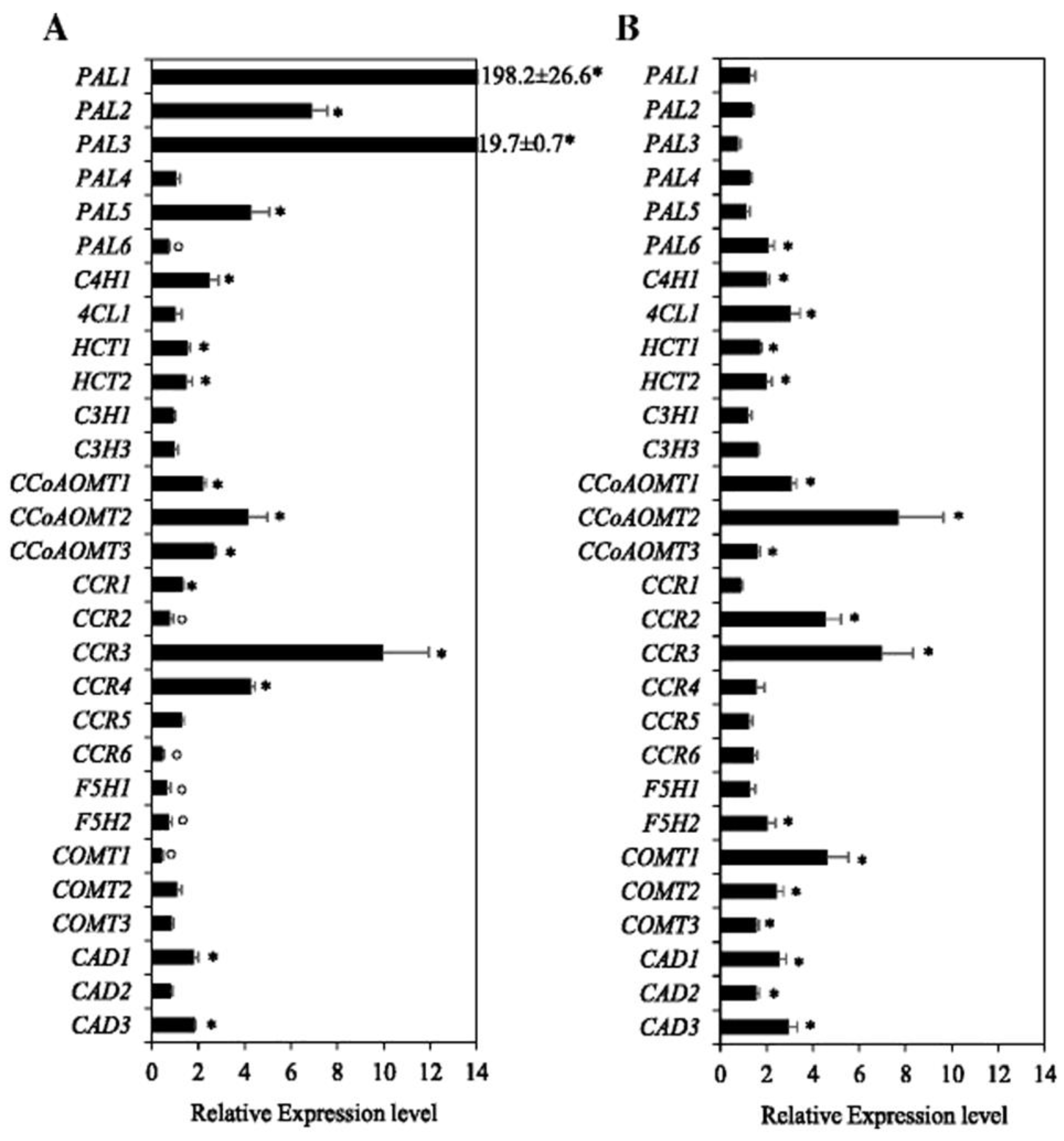 Stresses 03 00032 g005 Stresses 03 00032 g005